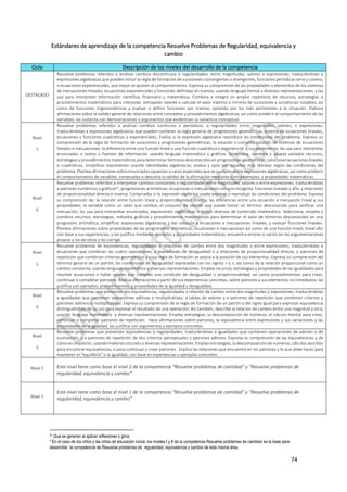 74
Estándares de aprendizaje de la competencia Resuelve Problemas de Regularidad, equivalencia y
cambio
Ciclo Descripción de los niveles del desarrollo de la competencia
DESTACADO
Resuelve problemas referidos a analizar cambios discontinuos o regularidades, entre magnitudes, valores o expresiones; traduciéndolas a
expresiones algebraicas que pueden incluir la regla de formación de sucesiones convergentes o divergentes, funciones periódicas seno y coseno,
o ecuaciones exponenciales; que mejor se ajusten al comportamiento. Expresa su comprensión de las propiedades o elementos de los sistemas
de inecuaciones lineales, ecuaciones exponenciales y funciones definidas en tramos; usando lenguaje formal y diversas representaciones; y las
usa para interpretar información científica, financiera y matemática. Combina e integra un amplio repertorio de recursos, estrategias o
procedimientos matemáticos para interpolar, extrapolar valores o calcular el valor máximo o mínimo de sucesiones y sumatorias notables, así
como de funciones trigonométricas y evaluar o definir funciones por tramos; optando por los más pertinentes a la situación. Elabora
afirmaciones sobre la validez general de relaciones entre conceptos y procedimientos algebraicos, así como predecir el comportamiento de las
variables; las sustenta con demostraciones o argumentos que evidencian su solvencia conceptual.
Nivel
7
Resuelve problemas referidos a analizar cambios continuos o periódicos, o regularidades entre magnitudes, valores, o expresiones;
traduciéndolas a expresiones algebraicas que pueden contener la regla general de progresiones geométricas, sistema de ecuaciones lineales,
ecuaciones y funciones cuadráticas y exponenciales, Evalúa si la expresión algebraica reproduce las condiciones del problema. Expresa su
comprensión de la regla de formación de sucesiones y progresiones geométricas; la solución o conjunto solución de sistemas de ecuaciones
lineales e inecuaciones; la diferencia entre una función lineal y una función cuadrática y exponencial; y sus parámetros; las usa para interpretar
enunciados o textos o fuentes de información usando lenguaje matemático y gráficos. Selecciona, combina y adapta variados recursos,
estrategias y procedimientos matemáticos para determinar términos desconocidos en progresiones geométricas, solucionar ecuaciones lineales
o cuadráticas, simplificar expresiones usando identidades algebraicas; evalúa y opta por aquellos más idóneos según las condiciones del
problema. Plantea afirmaciones sobre enunciados opuestos o casos especiales que se cumplen entre expresiones algebraicas; así como predecir
el comportamiento de variables; comprueba o descarta la validez de la afirmación mediante contraejemplos, y propiedades matemáticas.
Nivel
6
Resuelve problemas referidos a interpretar cambios constantes o regularidades entre magnitudes, valores o entre expresiones; traduciéndolas
a patrones numéricos y gráficos41, progresiones aritméticas, ecuaciones e inecuaciones con una incógnita, funciones lineales y afín, y relaciones
de proporcionalidad directa e inversa. Comprueba si la expresión algébrica usada expresó o reprodujo las condiciones del problema. Expresa
su comprensión de: la relación entre función lineal y proporcionalidad directa; las diferencias entre una ecuación e inecuación lineal y sus
propiedades; la variable como un valor que cambia; el conjunto de valores que puede tomar un término desconocido para verificar una
inecuación; las usa para interpretar enunciados, expresiones algebraicas o textos diversos de contenido matemático. Selecciona, emplea y
combina recursos, estrategias, métodos gráficos y procedimientos matemáticos para determinar el valor de términos desconocidos en una
progresión aritmética, simplificar expresiones algebraicas y dar solución a ecuaciones e inecuaciones lineales, y evaluar funciones lineales.
Plantea afirmaciones sobre propiedades de las progresiones aritméticas, ecuaciones e inecuaciones así como de una función lineal, lineal afín
con base a sus experiencias, y las justifica mediante ejemplos y propiedades matemáticas; encuentra errores o vacíos en las argumentaciones
propias y las de otros y las corrige.
Nivel
5
Resuelve problemas de equivalencias, regularidades o relaciones de cambio entre dos magnitudes o entre expresiones; traduciéndolas a
ecuaciones que combinan las cuatro operaciones, a expresiones de desigualdad o a relaciones de proporcionalidad directa, y patrones de
repetición que combinan criterios geométricos y cuya regla de formación se asocia a la posición de sus elementos. Expresa su comprensión del
término general de un patrón, las condiciones de desigualdad expresadas con los signos > y <, así como de la relación proporcional como un
cambio constante; usando lenguaje matemático y diversas representaciones. Emplea recursos, estrategias y propiedades de las igualdades para
resolver ecuaciones o hallar valores que cumplen una condición de desigualdad o proporcionalidad; así como procedimientos para crear,
continuar o completar patrones. Realiza afirmaciones a partir de sus experiencias concretas, sobre patrones y sus elementos no inmediatos; las
justifica con ejemplos, procedimientos, y propiedades de la igualdad y desigualdad.
Nivel
4
Resuelve problemas que presentan dos equivalencias, regularidades o relación de cambio entre dos magnitudes y expresiones; traduciéndolas
a igualdades que contienen operaciones aditivas o multiplicativas, a tablas de valores y a patrones de repetición que combinan criterios y
patrones aditivos o multiplicativos. Expresa su comprensión de la regla de formación de un patrón y del signo igual para expresar equivalencia
distinguiéndolo de su uso para expresar el resultado de una operación; Así también, describe la relación de cambio entre una magnitud y otra;
usando lenguaje matemático y diversas representaciones. Emplea estrategias, la descomposición de números, el cálculo mental para crear,
continuar o completar patrones de repetición. Hace afirmaciones sobre patrones, la equivalencia entre expresiones y sus variaciones y las
propiedades de la igualdad, las justifica con argumentos y ejemplos concretos.
Nivel
3
Resuelve problemas que presentan equivalencias o regularidades; traduciéndolas a igualdades que contienen operaciones de adición o de
sustracción; y a patrones de repetición de dos criterios perceptuales y patrones aditivos. Expresa su comprensión de las equivalencias y de
cómo es un patrón, usando material concreto y diversas representaciones. Emplea estrategias, la descomposición de números, cálculos sencillos
para encontrar equivalencias, o para continuar y crear patrones. Explica las relaciones que encuentra en los patrones y lo que debe hacer para
mantener el “equilibrio” o la igualdad, con base en experiencias y ejemplos concretos.
Nivel 2 Este nivel tiene como base el nivel 2 de la competencia “Resuelve problemas de cantidad” y “Resuelve problemas de
regularidad, equivalencia y cambio”
Nivel 1
Este nivel tiene como base el nivel 1 de la competencia “Resuelve problemas de cantidad” y “Resuelve problemas de
regularidad, equivalencia y cambio”
41 Que se generan al aplicar reflexiones o giros
* En el caso de los niños y las niñas de educación inicial, los niveles I y II de la competencia Resuelve problemas de cantidad es la base para
desarrollar la competencia de Resuelve problemas de regularidad, equivalencia y cambio de esta misma área.
 