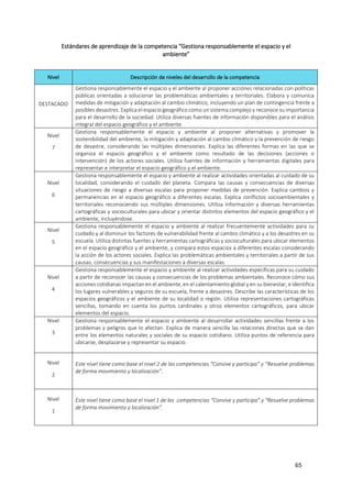 65
Estándares de aprendizaje de la competencia “Gestiona responsablemente el espacio y el
ambiente”
Nivel Descripción de niveles del desarrollo de la competencia
DESTACADO
Gestiona responsablemente el espacio y el ambiente al proponer acciones relacionadas con políticas
públicas orientadas a solucionar las problemáticas ambientales y territoriales. Elabora y comunica
medidas de mitigación y adaptación al cambio climático, incluyendo un plan de contingencia frente a
posibles desastres. Explica el espacio geográfico como un sistema complejo y reconoce su importancia
para el desarrollo de la sociedad. Utiliza diversas fuentes de información disponibles para el análisis
integral del espacio geográfico y el ambiente.
Nivel
7
Gestiona responsablemente el espacio y ambiente al proponer alternativas y promover la
sostenibilidad del ambiente, la mitigación y adaptación al cambio climático y la prevención de riesgo
de desastre, considerando las múltiples dimensiones. Explica las diferentes formas en las que se
organiza el espacio geográfico y el ambiente como resultado de las decisiones (acciones o
intervención) de los actores sociales. Utiliza fuentes de información y herramientas digitales para
representar e interpretar el espacio geográfico y el ambiente.
Nivel
6
Gestiona responsablemente el espacio y ambiente al realizar actividades orientadas al cuidado de su
localidad, considerando el cuidado del planeta. Compara las causas y consecuencias de diversas
situaciones de riesgo a diversas escalas para proponer medidas de prevención. Explica cambios y
permanencias en el espacio geográfico a diferentes escalas. Explica conflictos socioambientales y
territoriales reconociendo sus múltiples dimensiones. Utiliza información y diversas herramientas
cartográficas y socioculturales para ubicar y orientar distintos elementos del espacio geográfico y el
ambiente, incluyéndose.
Nivel
5
Gestiona responsablemente el espacio y ambiente al realizar frecuentemente actividades para su
cuidado y al disminuir los factores de vulnerabilidad frente al cambio climático y a los desastres en su
escuela. Utiliza distintas fuentes y herramientas cartográficas y socioculturales para ubicar elementos
en el espacio geográfico y el ambiente, y compara estos espacios a diferentes escalas considerando
la acción de los actores sociales. Explica las problemáticas ambientales y territoriales a partir de sus
causas, consecuencias y sus manifestaciones a diversas escalas.
Nivel
4
Gestiona responsablemente el espacio y ambiente al realizar actividades específicas para su cuidado
a partir de reconocer las causas y consecuencias de los problemas ambientales. Reconoce cómo sus
acciones cotidianas impactan en el ambiente, en el calentamiento global y en su bienestar, e identifica
los lugares vulnerables y seguros de su escuela, frente a desastres. Describe las características de los
espacios geográficos y el ambiente de su localidad o región. Utiliza representaciones cartográficas
sencillas, tomando en cuenta los puntos cardinales y otros elementos cartográficos, para ubicar
elementos del espacio.
Nivel
3
Gestiona responsablemente el espacio y ambiente al desarrollar actividades sencillas frente a los
problemas y peligros que lo afectan. Explica de manera sencilla las relaciones directas que se dan
entre los elementos naturales y sociales de su espacio cotidiano. Utiliza puntos de referencia para
ubicarse, desplazarse y representar su espacio.
Nivel
2
Este nivel tiene como base el nivel 2 de las competencias “Convive y participa” y “Resuelve problemas
de forma movimiento y localización”.
Nivel
1
Este nivel tiene como base el nivel 1 de las competencias “Convive y participa” y “Resuelve problemas
de forma movimiento y localización”.
 