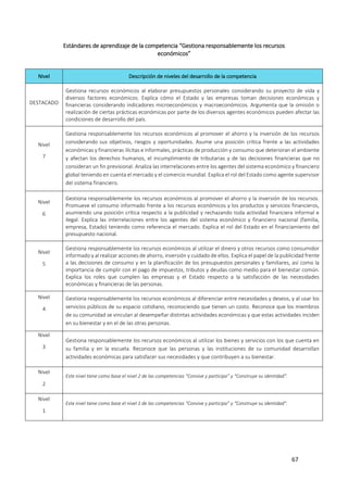 67
Estándares de aprendizaje de la competencia “Gestiona responsablemente los recursos
económicos”
Nivel Descripción de niveles del desarrollo de la competencia
DESTACADO
Gestiona recursos económicos al elaborar presupuestos personales considerando su proyecto de vida y
diversos factores económicos. Explica cómo el Estado y las empresas toman decisiones económicas y
financieras considerando indicadores microeconómicos y macroeconómicos. Argumenta que la omisión o
realización de ciertas prácticas económicas por parte de los diversos agentes económicos pueden afectar las
condiciones de desarrollo del país.
Nivel
7
Gestiona responsablemente los recursos económicos al promover el ahorro y la inversión de los recursos
considerando sus objetivos, riesgos y oportunidades. Asume una posición crítica frente a las actividades
económicas y financieras ilícitas e informales, prácticas de producción y consumo que deterioran el ambiente
y afectan los derechos humanos, el incumplimiento de tributarias y de las decisiones financieras que no
consideran un fin previsional. Analiza las interrelaciones entre los agentes del sistema económico y financiero
global teniendo en cuenta el mercado y el comercio mundial. Explica el rol del Estado como agente supervisor
del sistema financiero.
Nivel
6
Gestiona responsablemente los recursos económicos al promover el ahorro y la inversión de los recursos.
Promueve el consumo informado frente a los recursos económicos y los productos y servicios financieros,
asumiendo una posición crítica respecto a la publicidad y rechazando toda actividad financiera informal e
ilegal. Explica las interrelaciones entre los agentes del sistema económico y financiero nacional (familia,
empresa, Estado) teniendo como referencia el mercado. Explica el rol del Estado en el financiamiento del
presupuesto nacional.
Nivel
5
Gestiona responsablemente los recursos económicos al utilizar el dinero y otros recursos como consumidor
informado y al realizar acciones de ahorro, inversión y cuidado de ellos. Explica el papel de la publicidad frente
a las decisiones de consumo y en la planificación de los presupuestos personales y familiares, así como la
importancia de cumplir con el pago de impuestos, tributos y deudas como medio para el bienestar común.
Explica los roles que cumplen las empresas y el Estado respecto a la satisfacción de las necesidades
económicas y financieras de las personas.
Nivel
4
Gestiona responsablemente los recursos económicos al diferenciar entre necesidades y deseos, y al usar los
servicios públicos de su espacio cotidiano, reconociendo que tienen un costo. Reconoce que los miembros
de su comunidad se vinculan al desempeñar distintas actividades económicas y que estas actividades inciden
en su bienestar y en el de las otras personas.
Nivel
3
Gestiona responsablemente los recursos económicos al utilizar los bienes y servicios con los que cuenta en
su familia y en la escuela. Reconoce que las personas y las instituciones de su comunidad desarrollan
actividades económicas para satisfacer sus necesidades y que contribuyen a su bienestar.
Nivel
2
Este nivel tiene como base el nivel 2 de las competencias “Convive y participa” y “Construye su identidad”.
Nivel
1
Este nivel tiene como base el nivel 1 de las competencias “Convive y participa” y “Construye su identidad”.
 