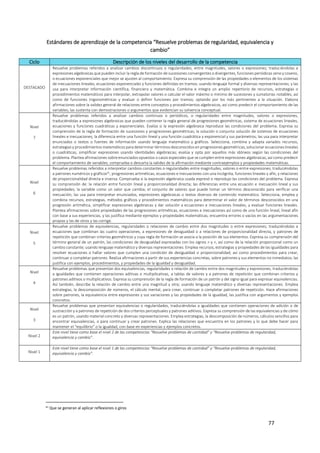 77
Estándares de aprendizaje de la competencia “Resuelve problemas de regularidad, equivalencia y
cambio”
Ciclo Descripción de los niveles del desarrollo de la competencia
DESTACADO
Resuelve problemas referidos a analizar cambios discontinuos o regularidades, entre magnitudes, valores o expresiones; traduciéndolas a
expresiones algebraicas que pueden incluir la regla de formación de sucesiones convergentes o divergentes, funciones periódicas seno y coseno,
o ecuaciones exponenciales que mejor se ajusten al comportamiento. Expresa su comprensión de las propiedades o elementos de los sistemas
de inecuaciones lineales, ecuaciones exponenciales y funciones definidas en tramos; usando lenguaje formal y diversas representaciones; y las
usa para interpretar información científica, financiera y matemática. Combina e integra un amplio repertorio de recursos, estrategias o
procedimientos matemáticos para interpolar, extrapolar valores o calcular el valor máximo o mínimo de sucesiones y sumatorias notables, así
como de funciones trigonométricas y evaluar o definir funciones por tramos; optando por los más pertinentes a la situación. Elabora
afirmaciones sobre la validez general de relaciones entre conceptos y procedimientos algebraicos, así como predecir el comportamiento de las
variables; las sustenta con demostraciones o argumentos que evidencian su solvencia conceptual.
Nivel
7
Resuelve problemas referidos a analizar cambios continuos o periódicos, o regularidades entre magnitudes, valores o expresiones,
traduciéndolas a expresiones algebraicas que pueden contener la regla general de progresiones geométricas, sistema de ecuaciones lineales,
ecuaciones y funciones cuadráticas y exponenciales. Evalúa si la expresión algebraica reproduce las condiciones del problema. Expresa su
comprensión de la regla de formación de sucesiones y progresiones geométricas; la solución o conjunto solución de sistemas de ecuaciones
lineales e inecuaciones; la diferencia entre una función lineal y una función cuadrática y exponencial y sus parámetros; las usa para interpretar
enunciados o textos o fuentes de información usando lenguaje matemático y gráficos. Selecciona, combina y adapta variados recursos,
estrategias y procedimientos matemáticos para determinar términos desconocidos en progresiones geométricas, solucionar ecuaciones lineales
o cuadráticas, simplificar expresiones usando identidades algebraicas; evalúa y opta por aquellos más idóneos según las condiciones del
problema. Plantea afirmaciones sobre enunciados opuestos o casos especiales que se cumplen entre expresiones algebraicas; así como predecir
el comportamiento de variables; comprueba o descarta la validez de la afirmación mediante contraejemplos y propiedades matemáticas.
Nivel
6
Resuelve problemas referidos a interpretar cambios constantes o regularidades entre magnitudes, valores o entre expresiones; traduciéndolas
a patrones numéricos y gráficos41, progresiones aritméticas, ecuaciones e inecuaciones con una incógnita, funciones lineales y afín, y relaciones
de proporcionalidad directa e inversa. Comprueba si la expresión algebraica usada expresó o reprodujo las condiciones del problema. Expresa
su comprensión de: la relación entre función lineal y proporcionalidad directa; las diferencias entre una ecuación e inecuación lineal y sus
propiedades; la variable como un valor que cambia; el conjunto de valores que puede tomar un término desconocido para verificar una
inecuación; las usa para interpretar enunciados, expresiones algebraicas o textos diversos de contenido matemático. Selecciona, emplea y
combina recursos, estrategias, métodos gráficos y procedimientos matemáticos para determinar el valor de términos desconocidos en una
progresión aritmética, simplificar expresiones algebraicas y dar solución a ecuaciones e inecuaciones lineales, y evaluar funciones lineales.
Plantea afirmaciones sobre propiedades de las progresiones aritméticas, ecuaciones e inecuaciones así como de una función lineal, lineal afín
con base a sus experiencias, y las justifica mediante ejemplos y propiedades matemáticas; encuentra errores o vacíos en las argumentaciones
propias y las de otros y las corrige.
Nivel
5
Resuelve problemas de equivalencias, regularidades o relaciones de cambio entre dos magnitudes o entre expresiones; traduciéndolas a
ecuaciones que combinan las cuatro operaciones, a expresiones de desigualdad o a relaciones de proporcionalidad directa, y patrones de
repetición que combinan criterios geométricos y cuya regla de formación se asocia a la posición de sus elementos. Expresa su comprensión del
término general de un patrón, las condiciones de desigualdad expresadas con los signos > y <, así como de la relación proporcional como un
cambio constante; usando lenguaje matemático y diversas representaciones. Emplea recursos, estrategias y propiedades de las igualdades para
resolver ecuaciones o hallar valores que cumplen una condición de desigualdad o proporcionalidad; así como procedimientos para crear,
continuar o completar patrones. Realiza afirmaciones a partir de sus experiencias concretas, sobre patrones y sus elementos no inmediatos; las
justifica con ejemplos, procedimientos, y propiedades de la igualdad y desigualdad.
Nivel
4
Resuelve problemas que presentan dos equivalencias, regularidades o relación de cambio entre dos magnitudes y expresiones; traduciéndolas
a igualdades que contienen operaciones aditivas o multiplicativas, a tablas de valores y a patrones de repetición que combinan criterios y
patrones aditivos o multiplicativos. Expresa su comprensión de la regla de formación de un patrón y del signo igual para expresar equivalencias.
Así también, describe la relación de cambio entre una magnitud y otra; usando lenguaje matemático y diversas representaciones. Emplea
estrategias, la descomposición de números, el cálculo mental, para crear, continuar o completar patrones de repetición. Hace afirmaciones
sobre patrones, la equivalencia entre expresiones y sus variaciones y las propiedades de la igualdad, las justifica con argumentos y ejemplos
concretos.
Nivel
3
Resuelve problemas que presentan equivalencias o regularidades, traduciéndolas a igualdades que contienen operaciones de adición o de
sustracción y a patrones de repetición de dos criterios perceptuales y patrones aditivos. Expresa su comprensión de las equivalencias y de cómo
es un patrón, usando material concreto y diversas representaciones. Emplea estrategias, la descomposición de números, cálculos sencillos para
encontrar equivalencias, o para continuar y crear patrones. Explica las relaciones que encuentra en los patrones y lo que debe hacer para
mantener el “equilibrio” o la igualdad, con base en experiencias y ejemplos concretos.
Nivel 2
Este nivel tiene como base el nivel 2 de las competencias “Resuelve problemas de cantidad” y “Resuelve problemas de regularidad,
equivalencia y cambio”.
Nivel 1
Este nivel tiene como base el nivel 1 de las competencias “Resuelve problemas de cantidad” y “Resuelve problemas de regularidad,
equivalencia y cambio”.
41 Que se generan al aplicar reflexiones o giros
 