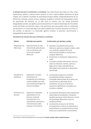 14
2. ENFOQUE INCLUSIVO O DE ATENCIÓN A LA DIVERSIDAD. Hoy nadie discute que todas las niñas, niños,
adolescentes, adultos y jóvenes tienen derecho no solo a oportunidades educativas de igual
calidad, sino a obtener resultados de aprendizaje de igual calidad, independientemente de sus
diferencias culturales, sociales, étnicas, religiosas, de género, condición de discapacidad o estilos
de aprendizaje. No obstante, en un país como el nuestro, que aún exhibe profundas
desigualdades sociales, eso significa que los estudiantes con mayores desventajas de inicio deben
recibir del Estado una atención mayor y más pertinente, para que puedan estar en condiciones
de aprovechar sin menoscabo alguno las oportunidades que el sistema educativo les ofrece. En
ese sentido, la atención a la diversidad significa erradicar la exclusión, discriminación y
desigualdad de oportunidades7
.
TRATAMIENTO DEL ENFOQUE INCLUSIVO O ATENCIÓN A LA DIVERSIDAD
Valores Actitudes que suponen Se demuestra, por ejemplo, cuando:
Respeto por las
diferencias
Reconocimiento al valor
inherente de cada persona
y de sus derechos, por
encima de cualquier
diferencia
 Docentes y estudiantes demuestran
tolerancia, apertura y respeto a todos y cada
uno, evitando cualquier forma de
discriminación basada en el prejuicio a
cualquier diferencia.
 Ni docentes ni estudiantes estigmatizan a
nadie.
 Las familias reciben información continua
sobre los esfuerzos, méritos, avances y
logros de sus hijos, entendiendo sus
dificultades como parte de su desarrollo y
aprendizaje.
Equidad en la
enseñanza
Disposición a enseñar
ofreciendo a los
estudiantes las condiciones
y oportunidades que cada
uno necesita para lograr los
mismos resultados
 Los docentes programan y enseñan
considerando tiempos, espacios y
actividades diferenciadas de acuerdo a las
características y demandas de los
estudiantes, las que se articulan en
situaciones significativas vinculadas a su
contexto y realidad.
Confianza en la
persona
Disposición a depositar
expectativas en una
persona, creyendo
sinceramente en su
capacidad de superación y
crecimiento por sobre
cualquier circunstancia
 Los docentes demuestran altas expectativas
sobre todos los estudiantes, incluyendo
aquellos que tienen estilos diversos y ritmos
de aprendizaje diferentes o viven en
contextos difíciles.
 Los docentes convocan a las familias
principalmente a reforzar la autonomía, la
autoconfianza y la autoestima de sus hijos,
antes que a cuestionarlos o sancionarlos.
7 Este enfoque se relaciona principalmente con los principios de inclusión, equidad, calidad e igualdad de género.
 