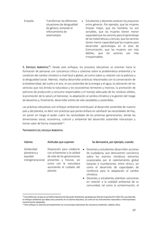 17
Empatía Transformar las diferentes
situaciones de desigualdad
de género, evitando el
reforzamiento de
estereotipos
 Estudiantes y docentes analizan los prejuicios
entre géneros. Por ejemplo, que las mujeres
limpian mejor, que los hombres no son
sensibles, que las mujeres tienen menor
capacidad que los varones para el aprendizaje
de las matemáticas y ciencias, que los varones
tienen menor capacidad que las mujeres para
desarrollar aprendizajes en el área de
Comunicación, que las mujeres son más
débiles, que los varones son más
irresponsables.
5. ENFOQUE AMBIENTAL10
. Desde este enfoque, los procesos educativos se orientan hacia la
formación de personas con conciencia crítica y colectiva sobre la problemática ambiental y la
condición del cambio climático a nivel local y global, así como sobre su relación con la pobreza y
la desigualdad social. Además, implica desarrollar prácticas relacionadas con la conservación de
la biodiversidad, del suelo y el aire, el uso sostenible de la energía y el agua, la valoración de los
servicios que nos brinda la naturaleza y los ecosistemas terrestres y marinos, la promoción de
patrones de producción y consumo responsables y el manejo adecuado de los residuos sólidos,
la promoción de la salud y el bienestar, la adaptación al cambio climático y la gestión del riesgo
de desastres y, finalmente, desarrollar estilos de vida saludables y sostenibles.
Las prácticas educativas con enfoque ambiental contribuyen al desarrollo sostenible de nuestro
país y del planeta, es decir son prácticas que ponen énfasis en satisfacer las necesidades de hoy,
sin poner en riesgo el poder cubrir las necesidades de las próximas generaciones, donde las
dimensiones social, económica, cultural y ambiental del desarrollo sostenible interactúan y
toman valor de forma inseparable11
.
TRATAMIENTO DEL ENFOQUE AMBIENTAL
Valores Actitudes que suponen Se demuestra, por ejemplo, cuando:
Solidaridad
planetaria y
equidad
intergeneracional
Disposición para colaborar
con el bienestar y la calidad
de vida de las generaciones
presentes y futuras, así
como con la naturaleza
asumiendo el cuidado del
planeta
 Docentes y estudiantes desarrollan acciones
de ciudadanía, que demuestren conciencia
sobre los eventos climáticos extremos
ocasionados por el calentamiento global
(sequías e inundaciones, entre otros.), así
como el desarrollo de capacidades de
resiliencia para la adaptación al cambio
climático.
 Docentes y estudiantes plantean soluciones
en relación a la realidad ambiental de su
comunidad, tal como la contaminación, el
10 Esta definición se basa en la Política Nacional de Educación Ambiental, aprobada por Decreto Supremo 017-2012-ED, que describe
el enfoque ambiental que debe estar presente en el sistema educativo, así como en los instrumentos nacionales e internacionales
recientemente adoptados.
11 Este enfoque se relaciona principalmente con los principios educativos de conciencia ambiental, calidad y ética.
 