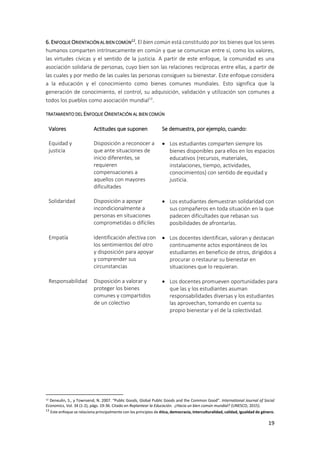 19
6.ENFOQUE ORIENTACIÓN AL BIEN COMÚN12
. El bien común está constituido por los bienes que los seres
humanos comparten intrínsecamente en común y que se comunican entre sí, como los valores,
las virtudes cívicas y el sentido de la justicia. A partir de este enfoque, la comunidad es una
asociación solidaria de personas, cuyo bien son las relaciones recíprocas entre ellas, a partir de
las cuales y por medio de las cuales las personas consiguen su bienestar. Este enfoque considera
a la educación y el conocimiento como bienes comunes mundiales. Esto significa que la
generación de conocimiento, el control, su adquisición, validación y utilización son comunes a
todos los pueblos como asociación mundial13
.
TRATAMIENTO DEL ENFOQUE ORIENTACIÓN AL BIEN COMÚN
Valores Actitudes que suponen Se demuestra, por ejemplo, cuando:
Equidad y
justicia
Disposición a reconocer a
que ante situaciones de
inicio diferentes, se
requieren
compensaciones a
aquellos con mayores
dificultades
 Los estudiantes comparten siempre los
bienes disponibles para ellos en los espacios
educativos (recursos, materiales,
instalaciones, tiempo, actividades,
conocimientos) con sentido de equidad y
justicia.
Solidaridad Disposición a apoyar
incondicionalmente a
personas en situaciones
comprometidas o difíciles
 Los estudiantes demuestran solidaridad con
sus compañeros en toda situación en la que
padecen dificultades que rebasan sus
posibilidades de afrontarlas.
Empatía Identificación afectiva con
los sentimientos del otro
y disposición para apoyar
y comprender sus
circunstancias
 Los docentes identifican, valoran y destacan
continuamente actos espontáneos de los
estudiantes en beneficio de otros, dirigidos a
procurar o restaurar su bienestar en
situaciones que lo requieran.
Responsabilidad Disposición a valorar y
proteger los bienes
comunes y compartidos
de un colectivo
 Los docentes promueven oportunidades para
que las y los estudiantes asuman
responsabilidades diversas y los estudiantes
las aprovechan, tomando en cuenta su
propio bienestar y el de la colectividad.
12 Deneulin, S., y Townsend, N. 2007. “Public Goods, Global Public Goods and the Common Good”. International Journal of Social
Economics, Vol. 34 (1-2), págs. 19-36. Citado en Replantear la Educación. ¿Hacia un bien común mundial? (UNESCO, 2015).
13
Este enfoque se relaciona principalmente con los principios de ética, democracia, interculturalidad, calidad, igualdad de género.
 