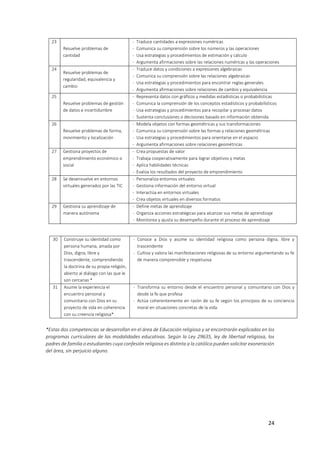 24
23
Resuelve problemas de
cantidad
- Traduce cantidades a expresiones numéricas
- Comunica su comprensión sobre los números y las operaciones
- Usa estrategias y procedimientos de estimación y cálculo
- Argumenta afirmaciones sobre las relaciones numéricas y las operaciones
24
Resuelve problemas de
regularidad, equivalencia y
cambio
- Traduce datos y condiciones a expresiones algebraicas
- Comunica su comprensión sobre las relaciones algebraicas
- Usa estrategias y procedimientos para encontrar reglas generales
- Argumenta afirmaciones sobre relaciones de cambio y equivalencia
25
Resuelve problemas de gestión
de datos e incertidumbre
- Representa datos con gráficos y medidas estadísticas o probabilísticas
- Comunica la comprensión de los conceptos estadísticos y probabilísticos
- Usa estrategias y procedimientos para recopilar y procesar datos
- Sustenta conclusiones o decisiones basado en información obtenida
26
Resuelve problemas de forma,
movimiento y localización
- Modela objetos con formas geométricas y sus transformaciones
- Comunica su comprensión sobre las formas y relaciones geométricas
- Usa estrategias y procedimientos para orientarse en el espacio
- Argumenta afirmaciones sobre relaciones geométricas
27 Gestiona proyectos de
emprendimiento económico o
social
- Crea propuestas de valor
- Trabaja cooperativamente para lograr objetivos y metas
- Aplica habilidades técnicas
- Evalúa los resultados del proyecto de emprendimiento
28 Se desenvuelve en entornos
virtuales generados por las TIC
- Personaliza entornos virtuales
- Gestiona información del entorno virtual
- Interactúa en entornos virtuales
- Crea objetos virtuales en diversos formatos
29 Gestiona su aprendizaje de
manera autónoma
- Define metas de aprendizaje
- Organiza acciones estratégicas para alcanzar sus metas de aprendizaje
- Monitorea y ajusta su desempeño durante el proceso de aprendizaje
30 Construye su identidad como
persona humana, amada por
Dios, digna, libre y
trascendente, comprendiendo
la doctrina de su propia religión,
abierto al diálogo con las que le
son cercanas *
- Conoce a Dios y asume su identidad religiosa como persona digna, libre y
trascendente
- Cultiva y valora las manifestaciones religiosas de su entorno argumentando su fe
de manera comprensible y respetuosa
31 Asume la experiencia el
encuentro personal y
comunitario con Dios en su
proyecto de vida en coherencia
con su creencia religiosa*
- Transforma su entorno desde el encuentro personal y comunitario con Dios y
desde la fe que profesa
- Actúa coherentemente en razón de su fe según los principios de su conciencia
moral en situaciones concretas de la vida.
*Estas dos competencias se desarrollan en el área de Educación religiosa y se encontrarán explicadas en los
programas curriculares de las modalidades educativas. Según la Ley 29635, ley de libertad religiosa, los
padres de familia o estudiantes cuya confesión religiosa es distinta a la católica pueden solicitar exoneración
del área, sin perjuicio alguno.
 