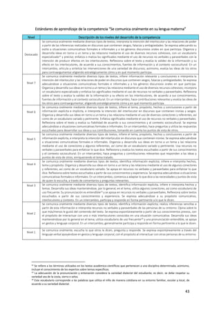 43
Estándares de aprendizaje de la competencia “Se comunica oralmente en su lengua materna”
Nivel Descripción de los niveles del desarrollo de la competencia
Destacado
Se comunica oralmente mediante diversos tipos de textos; interpreta la intención del interlocutor y las relaciones de poder
a partir de las inferencias realizadas en discursos que contienen sesgos, falacias y ambigüedades. Se expresa adecuando su
estilo a situaciones comunicativas formales e informales y a los géneros discursivos orales en que participa. Organiza y
desarrolla ideas en torno a un tema y las relaciona mediante el uso de diversos recursos cohesivos, con un vocabulario
especializado22 y preciso; enfatiza o matiza los significados mediante el uso de recursos no verbales y paraverbales con la
intención de producir efectos en los interlocutores. Reflexiona sobre el texto y evalúa la validez de la información y su
efecto en los interlocutores, de acuerdo a sus conocimientos, fuentes de información y al contexto sociocultural. En un
intercambio, articula y sintetiza las intervenciones de una variedad de discursos; asimismo, evalúa las ideas de los otros
para contraargumentar eligiendo estratégicamente cómo y en qué momento participa.
Nivel 7
Se comunica oralmente mediante diversos tipos de textos; infiere información relevante y conclusiones e interpreta la
intención del interlocutor y las relaciones de poder en discursos que contienen sesgos, falacias y ambigüedades. Se expresa
adecuándose a situaciones comunicativas formales e informales y a los géneros discursivos orales en que participa.
Organiza y desarrolla sus ideas en torno a un tema y las relaciona mediante el uso de diversos recursos cohesivos; incorpora
un vocabulario especializado y enfatiza los significados mediante el uso de recursos no verbales y paraverbales. Reflexiona
sobre el texto y evalúa la validez de la información y su efecto en los interlocutores, de acuerdo a sus conocimientos,
fuentes de información y al contexto sociocultural. En un intercambio, hace contribuciones relevantes y evalúa las ideas de
los otros para contraargumentar, eligiendo estratégicamente cómo y en qué momento participa.
Nivel 6
Se comunica oralmente mediante diversos tipos de textos; infiere el tema, propósito, hechos y conclusiones a partir de
información explícita e implícita, e interpreta la intención del interlocutor en discursos que contienen ironías y sesgos.
Organiza y desarrolla sus ideas en torno a un tema y las relaciona mediante el uso de diversos conectores y referentes, así
como de un vocabulario variado y pertinente. Enfatiza significados mediante el uso de recursos no verbales y paraverbales.
Reflexiona sobre el texto y evalúa su fiabilidad de acuerdo a sus conocimientos y al contexto sociocultural. Se expresa
adecuándose a situaciones comunicativas formales e informales. En un intercambio, hace preguntas y utiliza las respuestas
escuchadas para desarrollar sus ideas y sus contribuciones, tomando en cuenta los puntos de vista de otros.
Nivel 5
Se comunica oralmente mediante diversos tipos de textos; infiere el tema, propósito, hechos y conclusiones a partir de
información explícita, e interpreta la intención del interlocutor en discursos que contienen ironías. Se expresa adecuándose
a situaciones comunicativas formales e informales. Organiza y desarrolla sus ideas en torno a un tema y las relaciona
mediante el uso de conectores y algunos referentes, así como de un vocabulario variado y pertinente. Usa recursos no
verbales y paraverbales para enfatizar lo que dice. Reflexiona y evalúa los textos escuchados a partir de sus conocimientos
y el contexto sociocultural. En un intercambio, hace preguntas y contribuciones relevantes que responden a las ideas y
puntos de vista de otros, enriqueciendo el tema tratado.
Nivel 4
Se comunica oralmente mediante diversos tipos de textos; identifica información explícita; infiere e interpreta hechos,
tema y propósito. Organiza y desarrolla sus ideas en torno a un tema y las relaciona mediante el uso de algunos conectores
y referentes, así como de un vocabulario variado. Se apoya en recursos no verbales y paraverbales para enfatizar lo que
dice. Reflexiona sobre textos escuchados a partir de sus conocimientos y experiencia. Se expresa adecuándose a situaciones
comunicativas formales e informales. En un intercambio, comienza a adaptar lo que dice a las necesidades y puntos de vista
de quien lo escucha, a través de comentarios y preguntas relevantes.
Nivel 3 Se comunica oralmente mediante diversos tipos de textos; identifica información explícita, infiere e interpreta hechos y
temas. Desarrolla sus ideas manteniéndose, por lo general, en el tema; utiliza algunos conectores, así como vocabulario de
uso frecuente. Su pronunciación es entendible23 y se apoya en recursos no verbales y paraverbales. Reflexiona sobre textos
escuchados a partir de sus conocimientos y experiencia. Se expresa adecuándose a su propósito comunicativo,
interlocutores y contexto. En un intercambio, participa y responde en forma pertinente a lo que le dicen.
Nivel 2
Se comunica oralmente mediante diversos tipos de textos; identifica información explícita; realiza inferencias sencillas a
partir de esta información e interpreta recursos no verbales y paraverbales de las personas de su entorno. Opina sobre lo
que más/menos le gustó del contenido del texto. Se expresa espontáneamente a partir de sus conocimientos previos, con
el propósito de interactuar con uno o más interlocutores conocidos en una situación comunicativa. Desarrolla sus ideas
manteniéndose por lo general en el tema; utiliza vocabulario de uso frecuente24 y una pronunciación entendible, se apoya
en gestos y lenguaje corporal. En un intercambio, generalmente participa y responde en forma pertinente a lo que le dicen.
Nivel 1
Se comunica oralmente, escucha lo que otros le dicen, pregunta y responde. Se expresa espontáneamente a través del
lenguaje verbal apoyándose en gestos y lenguaje corporal, con el propósito al interactuar con otras personas de su entorno.
22 Se refiere a los términos utilizados en los textos académico-científicos que pertenecen a una disciplina determinada; asimismo,
incluye el conocimiento de los expertos sobre temas específicos.
23 La adecuación de la pronunciación y entonación considera la variedad dialectal del estudiante; es decir, se debe respetar su
variedad sea de la costa, sierra o selva.
24
Este vocabulario corresponde a las palabras que utiliza el niño de manera cotidiana en su entorno familiar, escolar y local, de
acuerdo a su variedad dialectal.
 