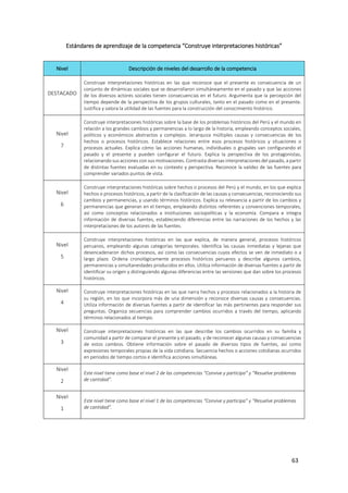 63
Estándares de aprendizaje de la competencia “Construye interpretaciones históricas”
Nivel Descripción de niveles del desarrollo de la competencia
DESTACADO
Construye interpretaciones históricas en las que reconoce que el presente es consecuencia de un
conjunto de dinámicas sociales que se desarrollaron simultáneamente en el pasado y que las acciones
de los diversos actores sociales tienen consecuencias en el futuro. Argumenta que la percepción del
tiempo depende de la perspectiva de los grupos culturales, tanto en el pasado como en el presente.
Justifica y valora la utilidad de las fuentes para la construcción del conocimiento histórico.
Nivel
7
Construye interpretaciones históricas sobre la base de los problemas históricos del Perú y el mundo en
relación a los grandes cambios y permanencias a lo largo de la historia, empleando conceptos sociales,
políticos y económicos abstractos y complejos. Jerarquiza múltiples causas y consecuencias de los
hechos o procesos históricos. Establece relaciones entre esos procesos históricos y situaciones o
procesos actuales. Explica cómo las acciones humanas, individuales o grupales van configurando el
pasado y el presente y pueden configurar el futuro. Explica la perspectiva de los protagonistas,
relacionando sus acciones con sus motivaciones. Contrasta diversas interpretaciones del pasado, a partir
de distintas fuentes evaluadas en su contexto y perspectiva. Reconoce la validez de las fuentes para
comprender variados puntos de vista.
Nivel
6
Construye interpretaciones históricas sobre hechos o procesos del Perú y el mundo, en los que explica
hechos o procesos históricos, a partir de la clasificación de las causas y consecuencias, reconociendo sus
cambios y permanencias, y usando términos históricos. Explica su relevancia a partir de los cambios y
permanencias que generan en el tiempo, empleando distintos referentes y convenciones temporales,
así como conceptos relacionados a instituciones sociopolíticas y la economía. Compara e integra
información de diversas fuentes, estableciendo diferencias entre las narraciones de los hechos y las
interpretaciones de los autores de las fuentes.
Nivel
5
Construye interpretaciones históricas en las que explica, de manera general, procesos históricos
peruanos, empleando algunas categorías temporales. Identifica las causas inmediatas y lejanas que
desencadenaron dichos procesos, así como las consecuencias cuyos efectos se ven de inmediato o a
largo plazo. Ordena cronológicamente procesos históricos peruanos y describe algunos cambios,
permanencias y simultaneidades producidos en ellos. Utiliza información de diversas fuentes a partir de
identificar su origen y distinguiendo algunas diferencias entre las versiones que dan sobre los procesos
históricos.
Nivel
4
Construye interpretaciones históricas en las que narra hechos y procesos relacionados a la historia de
su región, en los que incorpora más de una dimensión y reconoce diversas causas y consecuencias.
Utiliza información de diversas fuentes a partir de identificar las más pertinentes para responder sus
preguntas. Organiza secuencias para comprender cambios ocurridos a través del tiempo, aplicando
términos relacionados al tiempo.
Nivel
3
Construye interpretaciones históricas en las que describe los cambios ocurridos en su familia y
comunidad a partir de comparar el presente y el pasado, y de reconocer algunas causas y consecuencias
de estos cambios. Obtiene información sobre el pasado de diversos tipos de fuentes, así como
expresiones temporales propias de la vida cotidiana. Secuencia hechos o acciones cotidianas ocurridos
en periodos de tiempo cortos e identifica acciones simultáneas.
Nivel
2
Este nivel tiene como base el nivel 2 de las competencias “Convive y participa” y “Resuelve problemas
de cantidad”.
Nivel
1
Este nivel tiene como base el nivel 1 de las competencias “Convive y participa” y “Resuelve problemas
de cantidad”.
 