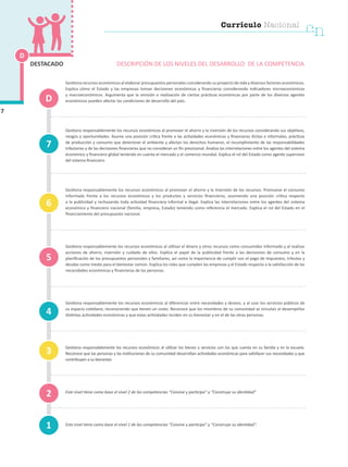 Gestiona recursos económicos al elaborar presupuestos personales considerando su proyecto de vida y diversos factores económicos.
Explica cómo el Estado y las empresas toman decisiones económicas y financieras considerando indicadores microeconómicos
y macroeconómicos. Argumenta que la omisión o realización de ciertas prácticas económicas por parte de los diversos agentes
económicos pueden afectar las condiciones de desarrollo del país.
Gestiona responsablemente los recursos económicos al promover el ahorro y la inversión de los recursos considerando sus objetivos,
riesgos y oportunidades. Asume una posición crítica frente a las actividades económicas y financieras ilícitas e informales, prácticas
de producción y consumo que deterioran el ambiente y afectan los derechos humanos, el incumplimiento de las responsabilidades
tributarias y de las decisiones financieras que no consideran un fin previsional. Analiza las interrelaciones entre los agentes del sistema
económico y financiero global teniendo en cuenta el mercado y el comercio mundial. Explica el rol del Estado como agente supervisor
del sistema financiero.
Gestiona responsablemente los recursos económicos al promover el ahorro y la inversión de los recursos. Promueve el consumo
informado frente a los recursos económicos y los productos y servicios financieros, asumiendo una posición crítica respecto
a la publicidad y rechazando toda actividad financiera informal e ilegal. Explica las interrelaciones entre los agentes del sistema
económico y financiero nacional (familia, empresa, Estado) teniendo como referencia el mercado. Explica el rol del Estado en el
financiamiento del presupuesto nacional.
Gestiona responsablemente los recursos económicos al utilizar el dinero y otros recursos como consumidor informado y al realizar
acciones de ahorro, inversión y cuidado de ellos. Explica el papel de la publicidad frente a las decisiones de consumo y en la
planificación de los presupuestos personales y familiares, así como la importancia de cumplir con el pago de impuestos, tributos y
deudas como medio para el bienestar común. Explica los roles que cumplen las empresas y el Estado respecto a la satisfacción de las
necesidades económicas y financieras de las personas.
Gestiona responsablemente los recursos económicos al diferenciar entre necesidades y deseos, y al usar los servicios públicos de
su espacio cotidiano, reconociendo que tienen un costo. Reconoce que los miembros de su comunidad se vinculan al desempeñar
distintas actividades económicas y que estas actividades inciden en su bienestar y en el de las otras personas.
Gestiona responsablemente los recursos económicos al utilizar los bienes y servicios con los que cuenta en su familia y en la escuela.
Reconoce que las personas y las instituciones de su comunidad desarrollan actividades económicas para satisfacer sus necesidades y que
contribuyen a su bienestar.
Este nivel tiene como base el nivel 2 de las competencias “Convive y participa” y “Construye su identidad”.
Este nivel tiene como base el nivel 1 de las competencias “Convive y participa” y “Construye su identidad”.
1
D
4
7
3
2
5
6
D
DESCRIPCIÓN DE LOS NIVELES DEL DESARROLLO DE LA COMPETENCIA
7
DESTACADO
Currículo Nacional
cn
 