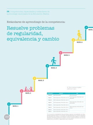 41. Que se generan al aplicar
reflexiones o giros
Resuelve problemas
de regularidad,
equivalencia y cambio
1
2
3
6
4
7
5
NIVEL 1
NIVEL 2
NIVEL 3
NIVEL 4
NIVEL 5
NIVEL 6
NIVEL
148
IV. Competencias, capacidades y estándares de
aprendizaje nacionales de la Educación Básica
Estándares de aprendizaje de la competencia:
ESTÁNDARES EBR/EBE* EBA
Nivel 8 Nivel destacado Nivel destacado
Nivel 7 Nivel esperado al final del ciclo VII
Nivel esperado al final del ciclo
avanzado
Nivel 6 Nivel esperado al final del ciclo VI
Nivel 5 Nivel esperado al final del ciclo V
Nivel esperado al final del ciclo
intermedio
Nivel 4 Nivel esperado al final del ciclo IV
Nivel 3 Nivel esperado al final del ciclo III
Nivel esperado al final del ciclo
Inicial
Nivel 2 Nivel esperado al final del ciclo II
Nivel 1 Nivel esperado al final del ciclo I
*En el caso de la modalidad de Educación Básica Especial, los estudiantes con disca-
pacidad intelectual severa o no asociada a discapacidad tienen los mismos estándares
de aprendizaje que reciben los estudiantes la Educación Básica Regular. La institución
educativa y el Estado garantizan los medios, recursos y apoyos necesarios, así como las
adaptaciones curriculares y organizativas que se requieren.
 