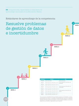 IV. Competencias, capacidades y estándares de
aprendizaje nacionales de la Educación Básica
Estándares de aprendizaje de la competencia:
ESTÁNDARES EBR/EBE* EBA
Nivel 8 Nivel destacado Nivel destacado
Nivel 7 Nivel esperado al final del ciclo VII
Nivel esperado al final del ciclo
avanzado
Nivel 6 Nivel esperado al final del ciclo VI
Nivel 5 Nivel esperado al final del ciclo V
Nivel esperado al final del ciclo
intermedio
Nivel 4 Nivel esperado al final del ciclo IV
Nivel 3 Nivel esperado al final del ciclo III
Nivel esperado al final del ciclo
Inicial
Nivel 2 Nivel esperado al final del ciclo II
Nivel 1 Nivel esperado al final del ciclo I
*En el caso de la modalidad de Educación Básica Especial, los estudiantes con disca-
pacidad intelectual severa o no asociada a discapacidad tienen los mismos estándares
de aprendizaje que reciben los estudiantes la Educación Básica Regular. La institución
educativa y el Estado garantizan los medios, recursos y apoyos necesarios, así como las
adaptaciones curriculares y organizativas que se requieren.
Resuelve problemas
de gestión de datos
e incertidumbre
1
2
3
6
4
7
5
NIVEL 1
NIVEL 2
NIVEL 3
NIVEL 4
NIVEL 5
NIVEL 6
NIVEL
152
 