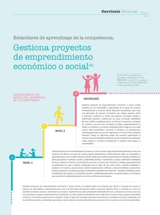Gestiona proyectos de emprendimiento económico o social cuando
empatiza con las necesidades y expectativas de un grupo de usuarios
reinterpretando la situación desde diferentes perspectivas para crear
una alternativa de solución innovadora que integra aspectos éticos
y culturales y optimiza su diseño para generar resultados sociales y
ambientales positivos. Implementa sus ideas innovando habilidades
técnicas, diseña estratégicamente y en función a escenarios complejos
las acciones y recursos que necesitará y trabaja cooperativamente al
alinear sus esfuerzos y acciones individuales para el logro de una meta
común; lidera actividades y fomenta la iniciativa y la perseverancia
colectiva generando acciones de negociación en función de los distintos
intereses. Evalúa las diferentes etapas del proyecto optimizando la
relación inversión-beneficio ambiental y social, interpreta los resultados,
realiza ajustes e incorpora innovaciones al proyecto para lograr su
sostenibilidad.
Gestiona proyectos de emprendimiento económico o social cuando integra activamente información sobre una
situación que afecta a un grupo de usuarios, genera explicaciones y define patrones sobre sus necesidades y
expectativasparacrearunaalternativadesoluciónviablequeconsideraaspectoséticosyculturalesyredefinesus
ideas para generar resultados sociales y ambientales positivos. Implementa sus ideas combinando habilidades
técnicas, proyecta en función a escenarios las acciones y recursos que necesitará y trabaja cooperativamente
recombinando sus roles y deberes individuales para el logro de una meta común, coordina actividades y
colabora a la iniciativa y perseverancia colectiva resolviendo los conflictos a través de métodos constructivos.
Evalúa los procesos y resultados parciales, analizando el equilibrio entre inversión – beneficio ambiental y social,
la satisfacción de usuarios, y los beneficios sociales y ambientales generados. Incorpora mejoras en el proyecto
para aumentar la calidad del producto o servicio y la eficiencia de procesos.
Gestiona proyectos de emprendimiento económico o social cuando se cuestiona sobre una situación que afecta a un grupo de usuarios y
explora sus necesidades y expectativas para crear una alternativa de solución viable y reconoce aspectos éticos y culturales así como los
posibles resultados sociales y ambientales que implica. Implementa sus ideas empleando habilidades técnicas, anticipa las acciones y recursos
que necesitará y trabaja cooperativamente cumpliendo sus roles y deberes individuales para el logro de una meta común, propone actividades
y facilita a la iniciativa y perseverancia colectiva. Evalúa el logro de resultados parciales relacionando la cantidad de insumos empleados con
los beneficios sociales y ambientales generados; realiza mejoras considerando además las opiniones de los usuarios y las lecciones aprendidas.
Gestiona proyectos
de emprendimiento
económico o social42
NIVEL 1
NIVEL 2
DESTACADO
1
2
D
42. El nivel 1 corresponde al
esperado al final del ciclo VI de
EBR/EBE y el nivel 2 a lo esperado
al final del ciclo VII de EBR/EBE y
el ciclo avanzado de EBA.
DESCRIPCIÓN DE LOS
NIVELES DEL DESARROLLO
DE LA COMPETENCIA
Currículo Nacional
cn
Estándares de aprendizaje de la competencia:
 