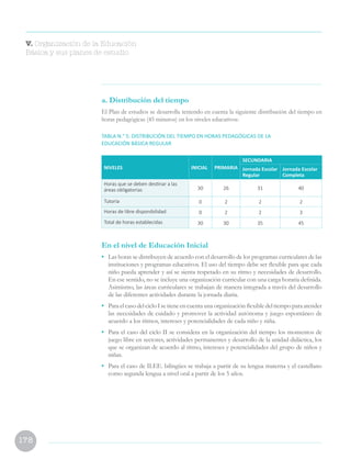 178
a. Distribución del tiempo
El Plan de estudios se desarrolla teniendo en cuenta la siguiente distribución del tiempo en
horas pedagógicas (45 minutos) en los niveles educativos:
TABLA N.° 5: DISTRIBUCIÓN DEL TIEMPO EN HORAS PEDAGÓGICAS DE LA
EDUCACIÓN BÁSICA REGULAR
En el nivel de Educación Inicial
•	 Las horas se distribuyen de acuerdo con el desarrollo de los programas curriculares de las
instituciones y programas educativos. El uso del tiempo debe ser flexible para que cada
niño pueda aprender y así se sienta respetado en su ritmo y necesidades de desarrollo.
En ese sentido, no se incluye una organización curricular con una carga horaria definida.
Asimismo, las áreas curriculares se trabajan de manera integrada a través del desarrollo
de las diferentes actividades durante la jornada diaria.
•	 ParaelcasodelcicloIsetieneencuentaunaorganizaciónflexibledeltiempoparaatender
las necesidades de cuidado y promover la actividad autónoma y juego espontáneo de
acuerdo a los ritmos, intereses y potencialidades de cada niño y niña.
•	 Para el caso del ciclo II se considera en la organización del tiempo los momentos de
juego libre en sectores, actividades permanentes y desarrollo de la unidad didáctica, los
que se organizan de acuerdo al ritmo, intereses y potencialidades del grupo de niños y
niñas.
•	 Para el caso de II.EE. bilingües se trabaja a partir de su lengua materna y el castellano
como segunda lengua a nivel oral a partir de los 5 años.
NIVELES INICIAL PRIMARIA
SECUNDARIA
Jornada Escolar
Regular
Jornada Escolar
Completa
Horas que se deben destinar a las
áreas obligatorias 30 26 31 40
Tutoría 0 2 2 2
Horas de libre disponibilidad 0 2 2 3
Total de horas establecidas 30 30 35 45
V. Organización de la Educación
Básica y sus planes de estudio
 