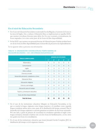 181
Currículo Nacional
cn
Ministerio de Educación
•	 En el caso de las instituciones educativas bilingües en Educación Secundaria, en las
que se enseña la lengua originaria como lengua materna y el castellano como segunda
lengua considerar ambas áreas como parte de la distribución del tiempo semanal. Para el
desarrollo de la lengua originaria se necesita garantizar un mínimo de dos horas semanales.
Por otro lado, a partir de primero de secundaria los estudiantes aprenden el inglés como
lengua extranjera, iniciando el primer año con dos horas de familiarización y en los otros
tres grados tres horas de consolidación.
•	 En el caso de las instituciones educativas que tienen Jornada Escolar Completa (JEC) la
distribución del tiempo es de la siguiente manera:
En el nivel de Educación Secundaria
•	 En el caso de Educación Secundaria con Jornada Escolar Regular, el aumento de horas en
las áreas de Inglés, Arte y cultura y Educación física se implementará en aquellas II.EE.
que cuenten con plazas docentes para dicho fin. En caso contrario, eventualmente, las
horas asignadas a est a área serán parte de las horas de libre disponibilidad.
•	 En las II.EE. que cuenten con personal docente de Educación para el trabajo podrán hacer
uso de las horas de libre disponibilidad para el desarrollo de proyectos de emprendimiento.
En la siguiente tabla se presenta esta información:
TABLA N.° 8: ORGANIZACIÓN Y DISTRIBUCIÓN DEL TIEMPO SEMANAL DE
EDUCACIÓN SECUNDARIA – II.EE. CON JORNADA ESCOLAR REGULAR
ÁREAS CURRICULARES
GRADOS DE ESTUDIOS
1.° 2.° 3.° 4.° 5.°
Matemática 4 4 4 4 4
Comunicación 4 4 4 4 4
Inglés 3 3 3 3 3
Arte y cultura 3 3 3 3 3
Ciencias sociales 3 3 3 3 3
Desarrollo personal, ciudadanía y cívica 3 3 3 3 3
Educación física 3 3 3 3 3
Educación religiosa 2 2 2 2 2
Ciencia y tecnología 4 4 4 4 4
Educación para el trabajo 2 2 2 2 2
Tutoría y orientación educativa 2 2 2 2 2
Horas de libre disponibilidad 2 2 2 2 2
Total de horas 35 35 35 35 35
 