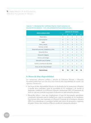182
TABLA N.° 9: ORGANIZACIÓN Y DISTRIBUCIÓN DEL TIEMPO SEMANAL DE
EDUCACIÓN SECUNDARIA – II.EE. CON JORNADA ESCOLAR COMPLETA (JEC)
ÁREAS CURRICULARES
GRADOS DE ESTUDIOS
1.° 2.° 3.° 4.° 5.°
Matemática 6 6 6 6 6
Comunicación 5 5 5 5 5
Inglés 5 5 5 5 5
Arte y cultura 3 3 3 3 3
Ciencias sociales 4 4 4 4 4
Desarrollo personal, ciudadanía y cívica 4 4 4 4 4
Educación física 3 3 3 3 3
Educación religiosa 2 2 2 2 2
Ciencia y tecnología 5 5 5 5 5
Educación para el trabajo 3 3 3 3 3
Tutoría y orientación educativa 2 2 2 2 2
Horas de libre disponibilidad 3 3 3 3 3
Total de horas 45 45 45 45 45
b. Horas de libre disponibilidad
Las instituciones educativas públicas y privadas de Educación Primaria y Educación
Secundaria podrán hacer uso entre dos a cinco horas de libre disponibilidad, de acuerdo a las
siguientes orientaciones:
•	 Las horas de libre disponibilidad deberán ser distribuidas por las instituciones educativas
a aquellas áreas curriculares según las necesidades de los estudiantes y de acuerdo al
diagnóstico establecido en el Proyecto Educativo Institucional (PEI). El incremento de
horas en cada área curricular responderá a la decisión de cada institución educativa.
•	 Desarrollar talleres o áreas que complementen el logro de determinados aprendizajes
considerados prioritarios para la realidad local o para las necesidades de los estudiantes.
Esta decisión debe estar expresada en el Proyecto Curricular de la Institución educativa
(PCI). Estos aprendizajes se consideran también para efectos de promoción y repitencia
del grado. Tienen valor oficial en el Plan de estudios de la institución educativa.
V. Organización de la Educación
Básica y sus planes de estudio
 