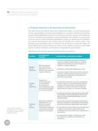 24
TRATAMIENTO DEL ENFOQUE INCLUSIVO O ATENCIÓN A LA DIVERSIDAD
VALORES
ACTITUDES QUE
SUPONEN
SE DEMUESTRA, POR EJEMPLO, CUANDO:
Respeto
por las
diferencias
Reconocimiento al
valor inherente de
cada persona y de sus
derechos, por encima de
cualquier diferencia
• Docentes y estudiantes demuestran tolerancia,
apertura y respeto a todos y cada uno, evitando
cualquier forma de discriminación basada en el
prejuicio a cualquier diferencia.
• Ni docentes ni estudiantes estigmatizan a nadie.
• Las familias reciben información continua sobre los
esfuerzos, méritos, avances y logros de sus hijos,
entendiendo sus dificultades como parte de su
desarrollo y aprendizaje.
Equidad
en la
enseñanza
Disposición a
enseñar ofreciendo
a los estudiantes
las condiciones y
oportunidades que cada
uno necesita para lograr
los mismos resultados
• Los docentes programan y enseñan considerando
tiempos, espacios y actividades diferenciadas de
acuerdo a las características y demandas de los
estudiantes, las que se articulan en situaciones
significativas vinculadas a su contexto y realidad.
Confianza
en la
persona
Disposición a depositar
expectativas en una
persona, creyendo
sinceramente en su
capacidad de superación
y crecimiento por sobre
cualquier circunstancia
•Losdocentesdemuestranaltasexpectativassobretodos
losestudiantes,incluyendoaquellosquetienenestilos
diversosyritmosdeaprendizajediferentesovivenen
contextosdifíciles.
• Los docentes convocan a las familias principalmente a
reforzar la autonomía, la autoconfianza y la autoestima
de sus hijos, antes que a cuestionarlos o sancionarlos.
• Los docentes convocan a las familias principalmente
a reforzar la autonomía, la autoconfianza y la
autoestima de sus hijos, antes que a cuestionarlos o
sancionarlos.
• Los estudiantes protegen y fortalecen en toda
circunstancia su autonomía, autoconfianza y
autoestima.
7 Este enfoque se relaciona
principalmente con los principios
de inclusión, equidad, calidad e
igualdad de género.
2. Enfoque Inclusivo o de Atención a la diversidad.
Hoy nadie discute que todas las niñas, niños, adolescentes, adultos y jóvenes tienen derecho
no solo a oportunidades educativas de igual calidad, sino a obtener resultados de aprendizaje
de igual calidad, independientemente de sus diferencias culturales, sociales, étnicas, religiosas,
de género, condición de discapacidad o estilos de aprendizaje. No obstante, en un país como
el nuestro, que aún exhibe profundas desigualdades sociales, eso significa que los estudiantes
con mayores desventajas de inicio deben recibir del Estado una atención mayor y más
pertinente, para que puedan estar en condiciones de aprovechar sin menoscabo alguno las
oportunidades que el sistema educativo les ofrece. En ese sentido, la atención a la diversidad
significa erradicar la exclusión, discriminación y desigualdad de oportunidades7
.
II. Enfoques transversales para
el desarrollo del Perfil de egreso
 