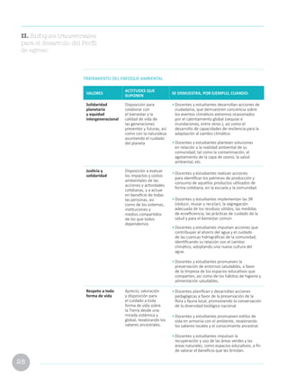 28
TRATAMIENTO DEL ENFOQUE AMBIENTAL
VALORES
ACTITUDES QUE
SUPONEN
SE DEMUESTRA, POR EJEMPLO, CUANDO:
Solidaridad
planetaria
y equidad
intergeneracional
Disposición para
colaborar con
el bienestar y la
calidad de vida de
las generaciones
presentes y futuras, así
como con la naturaleza
asumiendo el cuidado
del planeta
• Docentes y estudiantes desarrollan acciones de
ciudadanía, que demuestren conciencia sobre
los eventos climáticos extremos ocasionados
por el calentamiento global (sequías e
inundaciones, entre otros.), así como el
desarrollo de capacidades de resiliencia para la
adaptación al cambio climático.
• Docentes y estudiantes plantean soluciones
en relación a la realidad ambiental de su
comunidad, tal como la contaminación, el
agotamiento de la capa de ozono, la salud
ambiental, etc.
Justicia y
solidaridad
Disposición a evaluar
los impactos y costos
ambientales de las
acciones y actividades
cotidianas, y a actuar
en beneficio de todas
las personas, así
como de los sistemas,
instituciones y
medios compartidos
de los que todos
dependemos
• Docentes y estudiantes realizan acciones
para identificar los patrones de producción y
consumo de aquellos productos utilizados de
forma cotidiana, en la escuela y la comunidad.
• Docentes y estudiantes implementan las 3R
(reducir, reusar y reciclar), la segregación
adecuada de los residuos sólidos, las medidas
de ecoeficiencia, las prácticas de cuidado de la
salud y para el bienestar común.
• Docentes y estudiantes impulsan acciones que
contribuyan al ahorro del agua y el cuidado
de las cuencas hidrográficas de la comunidad,
identificando su relación con el cambio
climático, adoptando una nueva cultura del
agua.
• Docentes y estudiantes promueven la
preservación de entornos saludables, a favor
de la limpieza de los espacios educativos que
comparten, así como de los hábitos de higiene y
alimentación saludables.
Respeto a toda
forma de vida
Aprecio, valoración
y disposición para
el cuidado a toda
forma de vida sobre
la Tierra desde una
mirada sistémica y
global, revalorando los
saberes ancestrales.
• Docentes planifican y desarrollan acciones
pedagógicas a favor de la preservación de la
flora y fauna local, promoviendo la conservación
de la diversidad biológica nacional.
• Docentes y estudiantes promueven estilos de
vida en armonía con el ambiente, revalorando
los saberes locales y el conocimiento ancestral.
• Docentes y estudiantes impulsan la
recuperación y uso de las áreas verdes y las
áreas naturales, como espacios educativos, a fin
de valorar el beneficio que les brindan.
II. Enfoques transversales
para el desarrollo del Perfil
de egreso
 