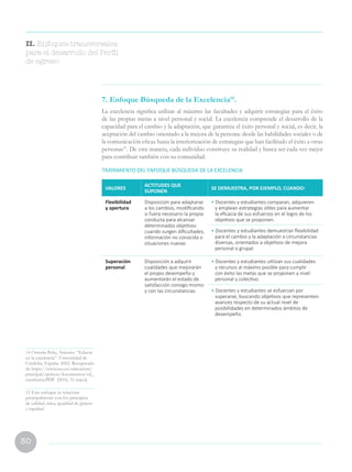 30
7. Enfoque Búsqueda de la Excelencia14
.
La excelencia significa utilizar al máximo las facultades y adquirir estrategias para el éxito
de las propias metas a nivel personal y social. La excelencia comprende el desarrollo de la
capacidad para el cambio y la adaptación, que garantiza el éxito personal y social, es decir, la
aceptación del cambio orientado a la mejora de la persona: desde las habilidades sociales o de
la comunicación eficaz hasta la interiorización de estrategias que han facilitado el éxito a otras
personas15
. De esta manera, cada individuo construye su realidad y busca ser cada vez mejor
para contribuir también con su comunidad.
14 Ontoria Peña, Antonio. “Educar
en la excelencia”. Universidad de
Córdoba, España: 2002. Recuperado
de https://www.uco.es/educacion/
principal/opinion/documentos/ed_
excelencia.PDF [2016, 31 mayo].
15 Este enfoque se relaciona
principalmente con los principios
de calidad, ética, igualdad de género
y equidad.
TRATAMIENTO DEL ENFOQUE BÚSQUEDA DE LA EXCELENCIA
VALORES
ACTITUDES QUE
SUPONEN
SE DEMUESTRA, POR EJEMPLO, CUANDO:
Flexibilidad
y apertura
Disposición para adaptarse
a los cambios, modificando
si fuera necesario la propia
conducta para alcanzar
determinados objetivos
cuando surgen dificultades,
información no conocida o
situaciones nuevas
• Docentes y estudiantes comparan, adquieren
y emplean estrategias útiles para aumentar
la eficacia de sus esfuerzos en el logro de los
objetivos que se proponen.
• Docentes y estudiantes demuestran flexibilidad
para el cambio y la adaptación a circunstancias
diversas, orientados a objetivos de mejora
personal o grupal.
Superación
personal
Disposición a adquirir
cualidades que mejorarán
el propio desempeño y
aumentarán el estado de
satisfacción consigo mismo
y con las circunstancias
• Docentes y estudiantes utilizan sus cualidades
y recursos al máximo posible para cumplir
con éxito las metas que se proponen a nivel
personal y colectivo.
• Docentes y estudiantes se esfuerzan por
superarse, buscando objetivos que representen
avances respecto de su actual nivel de
posibilidades en determinados ámbitos de
desempeño.
II. Enfoques transversales
para el desarrollo del Perfil
de egreso
 