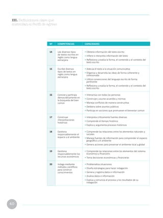 40
14 Lee diversos tipos
de textos escritos en
inglés como lengua
extranjera
• Obtiene información del texto escrito
• Infiere e interpreta información del texto
• Reflexiona y evalúa la forma, el contenido y el contexto del
texto escrito
15 Escribe diversos
tipos de textos en
inglés como lengua
extranjera
• Adecúa el texto a la situación comunicativa
• Organiza y desarrolla las ideas de forma coherente y
cohesionada
• Utiliza convenciones del lenguaje escrito de forma
pertinente
• Reflexiona y evalúa la forma, el contenido y el contexto del
texto escrito
16 Convive y participa
democráticamente en
la búsqueda del bien
común
• Interactúa con todas las personas
• Construye y asume acuerdos y normas
• Maneja conflictos de manera constructiva
• Delibera sobre asuntos públicos
• Participa en acciones que promueven el bienestar común
17 Construye
interpretaciones
históricas
• Interpreta críticamente fuentes diversas
• Comprende el tiempo histórico
• Explica y argumenta procesos históricos
18 Gestiona
responsablemente el
espacio y el ambiente
• Comprende las relaciones entre los elementos naturales y
sociales
• Maneja fuentes de información para comprender el espacio
geográfico y el ambiente
• Genera acciones para preservar el ambiente local y global
19 Gestiona
responsablemente los
recursos económicos
• Comprende las relaciones entre los elementos del sistema
económico y financiero
• Toma decisiones económicas y financieras
20 Indaga mediante
métodos científicos
para construir
conocimientos
• Problematiza situaciones
• Diseña estrategias para hacer indagación
• Genera y registra datos e información
• Analiza datos e información
• Evalúa y comunica el proceso y los resultados de su
indagación
Nº COMPETENCIAS CAPACIDADES
III. Definiciones clave que
sustentan el Perfil de egreso
 
