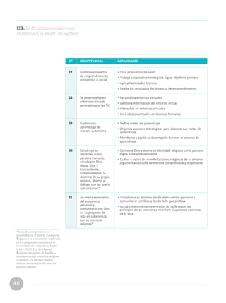 42
27 Gestiona proyectos
de emprendimiento
económico o social
• Crea propuestas de valor
• Trabaja cooperativamente para lograr objetivos y metas
• Aplica habilidades técnicas
• Evalúa los resultados del proyecto de emprendimiento
28 Se desenvuelve en
entornos virtuales
generados por las TIC
• Personaliza entornos virtuales
• Gestiona información del entorno virtual
• Interactúa en entornos virtuales
• Crea objetos virtuales en diversos formatos
29 Gestiona su
aprendizaje de
manera autónoma
• Define metas de aprendizaje
• Organiza acciones estratégicas para alcanzar sus metas de
aprendizaje
• Monitorea y ajusta su desempeño durante el proceso de
aprendizaje
30 Construye su
identidad como
persona humana,
amada por Dios,
digna, libre y
trascendente,
comprendiendo la
doctrina de su propia
religión, abierto al
diálogo con las que le
son cercanas *
• Conoce a Dios y asume su identidad religiosa como persona
digna, libre y trascendente
• Cultiva y valora las manifestaciones religiosas de su entorno
argumentando su fe de manera comprensible y respetuosa
31 Asume la experiencia
del encuentro
personal y
comunitario con Dios
en su proyecto de
vida en coherencia
con su creencia
religiosa*
• Transforma su entorno desde el encuentro personal y
comunitario con Dios y desde la fe que profesa
• Actúa coherentemente en razón de su fe según los
principios de su conciencia moral en situaciones concretas
de la vida.
Nº COMPETENCIAS CAPACIDADES
*Estas dos competencias se
desarrollan en el área de Educación
Religiosa y se encontrarán explicadas
en los programas curriculares de
las modalidades educativas. Según
la Ley 29635, Ley de Libertad
Religiosa, los padres de familia o
estudiantes cuya confesión religiosa
es distinta a la católica pueden
solicitar exoneración del área, sin
perjuicio alguno.
III. Definiciones clave que
sustentan el Perfil de egreso
 
