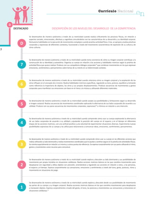 Se desenvuelve de manera autónoma a través de su motricidad cuando evalúa críticamente los procesos físicos, en relación a
aspectos sociales, emocionales, afectivos y cognitivos vinculándolos con las características de su desarrollo y su identidad corporal.
Demuestra habilidades en la ejecución de movimientos complejos cuando practica actividad física. Crea, se apropia y evalúa prácticas
corporales y expresivas de diferentes contextos, fusionando a través del movimiento características de expresión de su cultura y de
otras culturas.
Se desenvuelve de manera autónoma a través de su motricidad cuando toma conciencia de cómo su imagen corporal contribuye a la
construcción de su identidad y autoestima. Organiza su cuerpo en relación a las acciones y habilidades motrices según la práctica de
actividad física que quiere realizar. Produce con sus compañeros diálogos corporales19
que combinan movimientos en los que expresan
emociones, sentimientos y pensamientos sobre temas de su interés en un determinado contexto.
Se desenvuelve de manera autónoma a través de su motricidad cuando relaciona cómo su imagen corporal y la aceptación de los
otros influyen en el concepto de sí mismo. Realiza habilidades motrices específicas, regulando su tono, postura, equilibrio y tomando
como referencia la trayectoria de objetos, los otros y sus propios desplazamientos. Produce secuencias de movimientos y gestos
corporales para manifestar sus emociones con base en el ritmo y la música y utilizando diferentes materiales.
Se desenvuelve de manera autónoma a través de su motricidad cuando acepta sus posibilidades y limitaciones según su desarrollo
e imagen corporal. Realiza secuencias de movimientos coordinados aplicando la alternancia de sus lados corporales de acuerdo a su
utilidad. Produce con sus pares secuencias de movimientos corporales, expresivos20
o rítmicos en relación a una intención.
Se desenvuelve de manera autónoma a través de su motricidad cuando comprende cómo usar su cuerpo explorando la alternancia
de sus lados corporales de acuerdo a su utilidad y ajustando la posición del cuerpo en el espacio y en el tiempo en diferentes
etapas de las acciones motrices, con una actitud positiva y una voluntad de experimentar situaciones diversas. Experimenta nuevas
posibilidades expresivas de su cuerpo y las utiliza para relacionarse y comunicar ideas, emociones, sentimientos, pensamientos.
Se desenvuelve de manera autónoma a través de su motricidad cuando comprende cómo usar su cuerpo en las diferentes acciones que
realiza utilizando su lado dominante y realiza movimientos coordinados que le ayudan a sentirse seguro en la práctica de actividades físicas.
Se orienta espacialmente en relación a sí mismo y a otros puntos de referencia. Se expresa corporalmente con sus pares utilizando el ritmo,
gestos y movimientos como recursos para comunicar.
Se desenvuelve de manera autónoma a través de su motricidad cuando explora y descubre su lado dominante y sus posibilidades de
movimiento por propia iniciativa en situaciones cotidianas. Realiza acciones motrices básicas en las que coordina movimientos para
desplazarse con seguridad y utiliza objetos con precisión, orientándose y regulando sus acciones en relación a estos, a las personas,
el espacio y el tiempo. Expresa corporalmente sus sensaciones, emociones y sentimientos a través del tono, gesto, posturas, ritmo y
movimiento en situaciones de juego.
Se desenvuelve de manera autónoma a través de su motricidad cuando explora y descubre desde sus posibilidades de movimiento
las partes de su cuerpo y su imagen corporal. Realiza acciones motrices básicas en las que coordina movimientos para desplazarse
y manipular objetos. Expresa corporalmente a través del gesto, el tono, las posturas y movimientos sus sensaciones y emociones en
situaciones cotidianas.21
1
4
7
3
2
5
6
D
DESCRIPCIÓN DE LOS NIVELES DEL DESARROLLO DE LA COMPETENCIA
D
7
DESTACADO
Currículo Nacional
cn
 