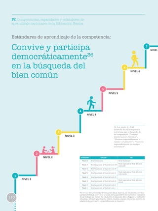 IV. Competencias, capacidades y estándares de
aprendizaje nacionales de la Educación Básica
Estándares de aprendizaje de la competencia:
36. Los niveles 1 y 2 del
desarrollo de esta competencia
son la base para el desarrollo de
las competencias “Construye
interpretaciones históricas”,
“Gestiona responsablemente el
espacio y el ambiente” y “Gestiona
responsablemente los recursos
económicos”
1
2
3
6
4
7
5
NIVEL 1
NIVEL 2
NIVEL 3
NIVEL 4
NIVEL 5
NIVEL 6
NIVELConvive y participa
democráticamente36
en la búsqueda del
bien común
116
ESTÁNDARES EBR/EBE* EBA
Nivel 8 Nivel destacado Nivel destacado
Nivel 7 Nivel esperado al final del ciclo VII
Nivel esperado al final del ciclo
avanzado
Nivel 6 Nivel esperado al final del ciclo VI
Nivel 5 Nivel esperado al final del ciclo V
Nivel esperado al final del ciclo
intermedio
Nivel 4 Nivel esperado al final del ciclo IV
Nivel 3 Nivel esperado al final del ciclo III
Nivel esperado al final del ciclo
Inicial
Nivel 2 Nivel esperado al final del ciclo II
Nivel 1 Nivel esperado al final del ciclo I
*En el caso de la modalidad de Educación Básica Especial, los estudiantes con disca-
pacidad intelectual severa o no asociada a discapacidad tienen los mismos estándares
de aprendizaje que reciben los estudiantes la Educación Básica Regular. La institución
educativa y el Estado garantizan los medios, recursos y apoyos necesarios, así como las
adaptaciones curriculares y organizativas que se requieren.
 