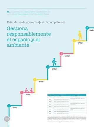 IV. Competencias, capacidades y estándares de
aprendizaje nacionales de la Educación Básica
Estándares de aprendizaje de la competencia:
ESTÁNDARES EBR/EBE* EBA
Nivel 8 Nivel destacado Nivel destacado
Nivel 7 Nivel esperado al final del ciclo VII
Nivel esperado al final del ciclo
avanzado
Nivel 6 Nivel esperado al final del ciclo VI
Nivel 5 Nivel esperado al final del ciclo V
Nivel esperado al final del ciclo
intermedio
Nivel 4 Nivel esperado al final del ciclo IV
Nivel 3 Nivel esperado al final del ciclo III
Nivel esperado al final del ciclo
Inicial
Nivel 2 Nivel esperado al final del ciclo II
Nivel 1 Nivel esperado al final del ciclo I
*En el caso de la modalidad de Educación Básica Especial, los estudiantes con disca-
pacidad intelectual severa o no asociada a discapacidad tienen los mismos estándares
de aprendizaje que reciben los estudiantes la Educación Básica Regular. La institución
educativa y el Estado garantizan los medios, recursos y apoyos necesarios, así como las
adaptaciones curriculares y organizativas que se requieren.
Gestiona
responsablemente
el espacio y el
ambiente
1
2
3
6
4
7
5
NIVEL 1
NIVEL 2
NIVEL 3
NIVEL 4
NIVEL 5
NIVEL 6
NIVEL
124
 
