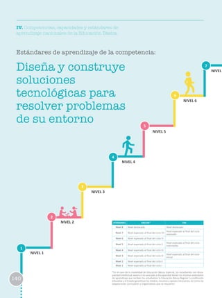 IV. Competencias, capacidades y estándares de
aprendizaje nacionales de la Educación Básica
Estándares de aprendizaje de la competencia:
ESTÁNDARES EBR/EBE* EBA
Nivel 8 Nivel destacado Nivel destacado
Nivel 7 Nivel esperado al final del ciclo VII
Nivel esperado al final del ciclo
avanzado
Nivel 6 Nivel esperado al final del ciclo VI
Nivel 5 Nivel esperado al final del ciclo V
Nivel esperado al final del ciclo
intermedio
Nivel 4 Nivel esperado al final del ciclo IV
Nivel 3 Nivel esperado al final del ciclo III
Nivel esperado al final del ciclo
Inicial
Nivel 2 Nivel esperado al final del ciclo II
Nivel 1 Nivel esperado al final del ciclo I
*En el caso de la modalidad de Educación Básica Especial, los estudiantes con disca-
pacidad intelectual severa o no asociada a discapacidad tienen los mismos estándares
de aprendizaje que reciben los estudiantes la Educación Básica Regular. La institución
educativa y el Estado garantizan los medios, recursos y apoyos necesarios, así como las
adaptaciones curriculares y organizativas que se requieren.
Diseña y construye
soluciones
tecnológicas para
resolver problemas
de su entorno
1
2
3
6
4
7
5
NIVEL 1
NIVEL 2
NIVEL 3
NIVEL 4
NIVEL 5
NIVEL 6
NIVEL
140
 