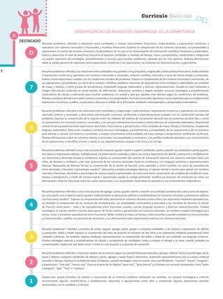Currículo Nacional
cn
Resuelve problemas referidos a relaciones entre cantidades o realizar intercambios financieros, traduciéndolas a expresiones numéricas y
operativas con números racionales e irracionales, y modelos financieros. Expresa su comprensión de los números racionales, sus propiedades y
operaciones, la noción de número irracional y la densidad en Q; las usa en la interpretación de información científica, financiera y matemática.
Evalúa y determina el nivel de exactitud necesario al expresar cantidades y medidas de tiempo, masa y temperatura, combinando e integrando
un amplio repertorio de estrategias, procedimientos y recursos para resolver problemas, optando por los más óptimos. Elabora afirmaciones
sobre la validez general de relaciones entre expresiones numéricas y las operaciones; las sustenta con demostraciones o argumentos.
Resuelveproblemasreferidosalasrelacionesentrecantidadesmuygrandesomuypequeñas,magnitudesointercambiosfinancieros,traduciéndolas
a expresiones numéricas y operativas con números irracionales o racionales, notación científica, intervalos, y tasas de interés simple y compuesto.
Evalúa si estas expresiones cumplen con las condiciones iniciales del problema. Expresa su comprensión de los números racionales e irracionales, de
sus operaciones y propiedades, así como de la notación científica; establece relaciones de equivalencia entre múltiplos y submúltiplos de unidades
de masa, y tiempo, y entre escalas de temperatura, empleando lenguaje matemático y diversas representaciones; basado en esto interpreta e
integra información contenida en varias fuentes de información. Selecciona, combina y adapta variados recursos, estrategias y procedimientos
matemáticos de cálculo y estimación para resolver problemas, los evalúa y opta por aquellos más idóneos según las condiciones del problema.
Plantea y compara afirmaciones sobre números racionales y sus propiedades, formula enunciados opuestos o casos especiales que se cumplen entre
expresiones numéricas; justifica, comprueba o descarta la validez de la afirmación mediante contraejemplos o propiedades matemáticas.
Resuelve problemas referidos a las relaciones entre cantidades o magnitudes, traduciéndolas a expresiones numéricas y operativas con números
naturales, enteros y racionales, y descuentos porcentuales sucesivos, verificando si estas expresiones cumplen con las condiciones iniciales del
problema. Expresa su comprensión de la relación entre los órdenes del sistema de numeración decimal con las potencias de base diez, y entre
las operaciones con números enteros y racionales; y las usa para interpretar enunciados o textos diversos de contenido matemático. Representa
relaciones de equivalencia entre expresiones decimales, fraccionarias y porcentuales, entre unidades de masa, tiempo y monetarias; empleando
lenguaje matemático. Selecciona, emplea y combina recursos, estrategias, procedimientos, y propiedades de las operaciones y de los números
para estimar o calcular con enteros y racionales; y realizar conversiones entre unidades de masa, tiempo y temperatura; verificando su eficacia.
Plantea afirmaciones sobre los números enteros y racionales, sus propiedades y relaciones, y las justifica mediante ejemplos y sus conocimientos
de las operaciones, e identifica errores o vacíos en las argumentaciones propias o de otros y las corrige.
Resuelveproblemasreferidosaunaomásaccionesdecomparar,igualar,repetirorepartircantidades,partiryrepartirunacantidadenpartesiguales;
las traduce a expresiones aditivas, multiplicativas y la potenciación cuadrada y cúbica; así como a expresiones de adición, sustracción y multiplicación
con fracciones y decimales (hasta el centésimo). Expresa su comprensión del sistema de numeración decimal con números naturales hasta seis
cifras, de divisores y múltiplos, y del valor posicional de los números decimales hasta los centésimos; con lenguaje numérico y representaciones
diversas. Representa de diversas formas su comprensión de la noción de fracción como operador y como cociente, así como las equivalencias
entre decimales, fracciones o porcentajes usuales38
. Selecciona y emplea estrategias diversas, el cálculo mental o escrito para operar con números
naturales, fracciones, decimales y porcentajes de manera exacta o aproximada; así como para hacer conversiones de unidades de medida de masa,
tiempo y temperatura, y medir de manera exacta o aproximada usando la unidad pertinente. Justifica sus procesos de resolución así como sus
afirmaciones sobre las relaciones entre las cuatro operaciones y sus propiedades, basándose en ejemplos y sus conocimientos matemáticos.
Resuelveproblemasreferidosaunaomásaccionesdeagregar,quitar,igualar,repetirorepartirunacantidad,combinardoscoleccionesdeobjetos,
así como partir una unidad en partes iguales; traduciéndolas a expresiones aditivas y multiplicativas con números naturales y expresiones aditivas
con fracciones usuales39
. Expresa su comprensión del valor posicional en números de hasta cuatro cifras y los representa mediante equivalencias,
así también la comprensión de las nociones de multiplicación, sus propiedades conmutativa y asociativa y las nociones de división, la noción
de fracción como parte – todo y las equivalencias entre fracciones usuales; usando lenguaje numérico y diversas representaciones. Emplea
estrategias, el cálculo mental o escrito para operar de forma exacta y aproximada con números naturales; así también emplea estrategias para
sumar, restar y encontrar equivalencias entre fracciones. Mide o estima la masa y el tiempo, seleccionando y usando unidades no convencionales
y convencionales. Justifica sus procesos de resolución y sus afirmaciones sobre operaciones inversas con números naturales.
Resuelve problemas40
referidos a acciones de juntar, separar, agregar, quitar, igualar y comparar cantidades; y las traduce a expresiones de adición
y sustracción, doble y mitad. Expresa su comprensión del valor de posición en números de dos cifras y los representa mediante equivalencias entre
unidades y decenas. Así también, expresa mediante representaciones su comprensión del doble y mitad de una cantidad; usa lenguaje numérico.
Emplea estrategias diversas y procedimientos de cálculo y comparación de cantidades; mide y compara el tiempo y la masa, usando unidades no
convencionales. Explica por qué debe sumar o restar en una situación y su proceso de resolución.
Resuelve problemas referidos a relacionar objetos de su entorno según sus características perceptuales; agrupar, ordenar hasta el quinto lugar, seriar
hasta 5 objetos, comparar cantidades de objetos y pesos, agregar y quitar hasta 5 elementos, realizando representaciones con su cuerpo, material
concreto o dibujos. Expresa la cantidad de hasta 10 objetos, usando estrategias como el conteo. Usa cuantificadores: “muchos” “pocos”, “ninguno”,
y expresiones: “más que” “menos que”. Expresa el peso de los objetos “pesa más”, “pesa menos” y el tiempo con nociones temporales como “antes
o después”, “ayer” “hoy” o “mañana”.
Explora por propia iniciativa los objetos y situaciones de su entorno cotidiano utilizando sus sentidos, sus propias estrategias y criterios
reconociendo algunas características y estableciendo relaciones o agrupaciones entre ellos y comprende algunas expresiones sencillas
relacionadas con la cantidad y el tiempo.
1
D
D
4
7
3
2
5
6
DESCRIPCIÓN DE LOS NIVELES DEL DESARROLLO DE LA COMPETENCIA
7
DESTACADO
 