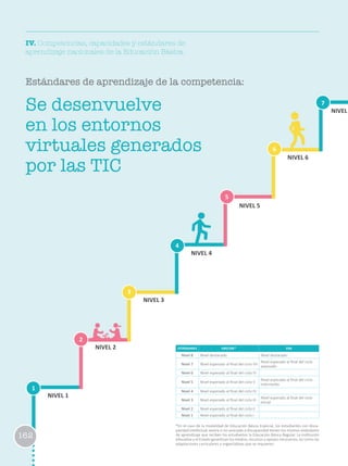 IV. Competencias, capacidades y estándares de
aprendizaje nacionales de la Educación Básica
Estándares de aprendizaje de la competencia:
ESTÁNDARES EBR/EBE* EBA
Nivel 8 Nivel destacado Nivel destacado
Nivel 7 Nivel esperado al final del ciclo VII
Nivel esperado al final del ciclo
avanzado
Nivel 6 Nivel esperado al final del ciclo VI
Nivel 5 Nivel esperado al final del ciclo V
Nivel esperado al final del ciclo
intermedio
Nivel 4 Nivel esperado al final del ciclo IV
Nivel 3 Nivel esperado al final del ciclo III
Nivel esperado al final del ciclo
Inicial
Nivel 2 Nivel esperado al final del ciclo II
Nivel 1 Nivel esperado al final del ciclo I
*En el caso de la modalidad de Educación Básica Especial, los estudiantes con disca-
pacidad intelectual severa o no asociada a discapacidad tienen los mismos estándares
de aprendizaje que reciben los estudiantes la Educación Básica Regular. La institución
educativa y el Estado garantizan los medios, recursos y apoyos necesarios, así como las
adaptaciones curriculares y organizativas que se requieren.
Se desenvuelve
en los entornos
virtuales generados
por las TIC
1
2
3
6
4
7
5
NIVEL 1
NIVEL 2
NIVEL 3
NIVEL 4
NIVEL 5
NIVEL 6
NIVEL
162
 