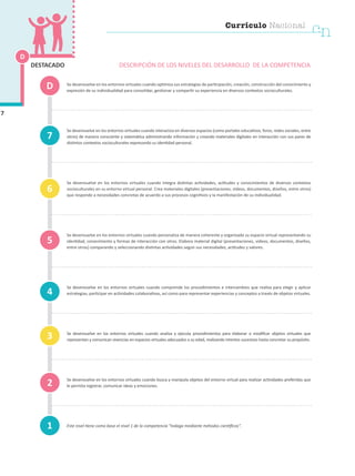 Currículo Nacional
cn
Se desenvuelve en los entornos virtuales cuando optimiza sus estrategias de participación, creación, construcción del conocimiento y
expresión de su individualidad para consolidar, gestionar y compartir su experiencia en diversos contextos socioculturales.
Se desenvuelve en los entornos virtuales cuando interactúa en diversos espacios (como portales educativos, foros, redes sociales, entre
otros) de manera consciente y sistemática administrando información y creando materiales digitales en interacción con sus pares de
distintos contextos socioculturales expresando su identidad personal.
Se desenvuelve en los entornos virtuales cuando integra distintas actividades, actitudes y conocimientos de diversos contextos
socioculturales en su entorno virtual personal. Crea materiales digitales (presentaciones, videos, documentos, diseños, entre otros)
que responde a necesidades concretas de acuerdo a sus procesos cognitivos y la manifestación de su individualidad.
Se desenvuelve en los entornos virtuales cuando personaliza de manera coherente y organizada su espacio virtual representando su
identidad, conocimiento y formas de interacción con otros. Elabora material digital (presentaciones, videos, documentos, diseños,
entre otros) comparando y seleccionando distintas actividades según sus necesidades, actitudes y valores.
Se desenvuelve en los entornos virtuales cuando comprende los procedimientos e intercambios que realiza para elegir y aplicar
estrategias, participar en actividades colaborativas, así como para representar experiencias y conceptos a través de objetos virtuales.
Se desenvuelve en los entornos virtuales cuando analiza y ejecuta procedimientos para elaborar o modificar objetos virtuales que
representan y comunican vivencias en espacios virtuales adecuados a su edad, realizando intentos sucesivos hasta concretar su propósito.
Se desenvuelve en los entornos virtuales cuando busca y manipula objetos del entorno virtual para realizar actividades preferidas que
le permita registrar, comunicar ideas y emociones.
Este nivel tiene como base el nivel 1 de la competencia “Indaga mediante métodos científicos”.1
D
D
4
7
3
2
5
6
DESCRIPCIÓN DE LOS NIVELES DEL DESARROLLO DE LA COMPETENCIA
7
DESTACADO
 