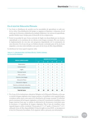 179
Currículo Nacional
cn
Ministerio de Educación
En el nivel de Educación Primaria
•	 Las horas se distribuyen de acuerdo con las necesidades de aprendizaje en cada uno
de los ciclos. Esta distribución del tiempo se organiza en bimestres o trimestres, de tal
modo que los docentes, al planificar las unidades didácticas y las sesiones de aprendizaje,
puedan brindar mayor tiempo para el desarrollo de las competencias.
•	 Existe la necesidad de que el área curricular de Inglés sea desarrollada por un docente
especializado en la enseñanza de ese idioma como lengua extranjera. Por este motivo,
la implementación de esta área será progresiva dependiendo de la contratación de
estos docentes. En el caso de que no hubiera docente contratado para tal fin, las horas
asignadas a esta área serán incluidas como parte de las horas de libre disponibilidad.
Se distribuyen las horas según la siguiente tabla:
TABLA N.° 6: ORGANIZACIÓN Y DISTRIBUCIÓN DEL TIEMPO SEMANAL
DE EDUCACIÓN PRIMARIA
•	 En el caso de las instituciones educativas bilingües en la Educación Primaria, en las que
se enseña la lengua originaria como lengua materna y el castellano como segunda lengua,
considerar ambas áreas como parte de la distribución del tiempo semanal. El referente
para la enseñanza de las lenguas originarias es el área de Comunicación (castellano como
lengua materna) hasta que se culmine la elaboración de documentos curriculares para
la enseñanza y el aprendizaje de lenguas originarias. Para el área de castellano como
segunda lengua se debe considerar 3 horas para el 1.° y 2.° grado y 4 horas de 3.° a 6.°,
utilizando horas de libre disponibilidad. El área de inglés en estas II.EE. se incorpora en
el nivel de Educación Secundaria. En la siguiente tabla se presenta esta información:
ÁREAS CURRICULARES
GRADOS DE ESTUDIOS
1.° 2.° 3.° 4.° 5.° 6.°
Matemática 5 5 4 4 4 4
Comunicación 5 5 4 4 4 4
Inglés 2 2 3 3 3 3
Personal social 3 3 4 4 4 4
Arte y cultura 3 3 3 3 3 3
Ciencia y tecnología 3 3 4 4 4 4
Educación física 3 3 3 3 3 3
Educación religiosa 1 1 1 1 1 1
Tutoría y orientación educativa 2 2 2 2 2 2
Horas de libre disponibilidad 3 3 2 2 2 2
Total de horas 30 30 30 30 30 30
 