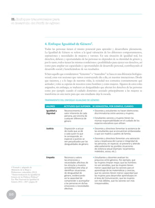 26
4. Enfoque Igualdad de Género9
.
Todas las personas tienen el mismo potencial para aprender y desarrollarse plenamente.
La Igualdad de Género se refiere a la igual valoración de los diferentes comportamientos,
aspiraciones y necesidades de mujeres y varones. En una situación de igualdad real, los
derechos, deberes y oportunidades de las personas no dependen de su identidad de género y,
por lo tanto, todos tienen las mismas condiciones y posibilidades para ejercer sus derechos, así
como para ampliar sus capacidades y oportunidades de desarrollo personal, contribuyendo al
desarrollo social y beneficiándose de sus resultados.
Si bien aquello queconsideramos “femenino” o “masculino” sebasa en una diferencia biológica-
sexual, estas son nociones que vamos construyendo día a día, en nuestras interacciones. Desde
que nacemos, y a lo largo de nuestras vidas, la sociedad nos comunica constantemente qué
actitudes y roles se esperan de nosotros como hombres y como mujeres. Algunos de estos roles
asignados, sin embargo, se traducen en desigualdades que afectan los derechos de las personas
como por ejemplo cuando el cuidado doméstico asociado principalmente a las mujeres se
transforma en una razón para que una estudiante deje la escuela.
TRATAMIENTO DEL ENFOQUE IGUALDAD DE GÉNERO
VALORES ACTITUDES QUE SUPONEN SE DEMUESTRA, POR EJEMPLO, CUANDO:
Igualdad y
Dignidad
Reconocimiento al
valor inherente de cada
persona, por encima de
cualquier diferencia de
género
• Docentes y estudiantes no hacen distinciones
discriminatorias entre varones y mujeres.
• Estudiantes varones y mujeres tienen las
mismas responsabilidades en el cuidado de los
espacios educativos que utilizan.
Justicia Disposición a actuar
de modo que se dé
a cada quien lo que
le corresponde, en
especial a quienes se
ven perjudicados por las
desigualdades de género
• Docentes y directivos fomentan la asistencia de
las estudiantes que se encuentran embarazadas
o que son madres o padres de familia.
• Docentes y directivos fomentan una valoración
sana y respetuosa del cuerpo e integridad de
las personas; en especial, se previene y atiende
adecuadamente las posibles situaciones
de violencia sexual (Ejemplo: tocamientos
indebidos, acoso, etc.).
Empatía Reconoce y valora
las emociones y
necesidades afectivas de
los otros/as y muestra
sensibilidad ante ellas al
identificar situaciones
de desigualdad de
género, evidenciando
así la capacidad de
comprender o acompañar
a las personas en dichas
emociones o necesidades
afectivas.
• Estudiantes y docentes analizan los
prejuicios entre géneros. Por ejemplo, que
las mujeres limpian mejor, que los hombres
no son sensibles, que las mujeres tienen
menor capacidad que los varones para el
aprendizaje de las matemáticas y ciencias,
que los varones tienen menor capacidad que
las mujeres para desarrollar aprendizajes en
el área de Comunicación, que las mujeres
son más débiles, que los varones son más
irresponsables.
II. Enfoques transversales para
el desarrollo del Perfil de egreso
9 Tomado y adaptado de
Ministerio de la Mujer y
Poblaciones vulnerables (2012).
“Transversalización de Igualdad de
Género de las Políticas Públicas”
En: Plan Nacional de Igualdad de
Género 2012 – 2017, página 20
 