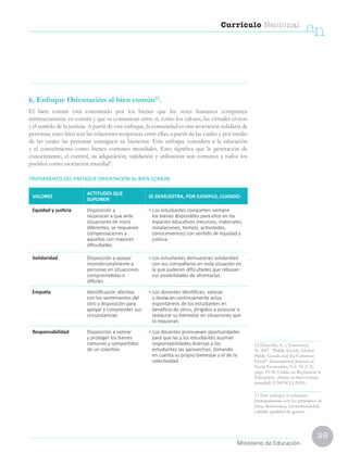 29
Currículo Nacional
cn
Ministerio de Educación
6. Enfoque Orientación al bien común12
.
El bien común está constituido por los bienes que los seres humanos comparten
intrínsecamente en común y que se comunican entre sí, como los valores, las virtudes cívicas
y el sentido de la justicia. A partir de este enfoque, la comunidad es una asociación solidaria de
personas, cuyo bien son las relaciones recíprocas entre ellas, a partir de las cuales y por medio
de las cuales las personas consiguen su bienestar. Este enfoque considera a la educación
y el conocimiento como bienes comunes mundiales. Esto significa que la generación de
conocimiento, el control, su adquisición, validación y utilización son comunes a todos los
pueblos como asociación mundiall3
.
TRATAMIENTO DEL ENFOQUE ORIENTACIÓN AL BIEN COMÚN
VALORES
ACTITUDES QUE
SUPONEN
SE DEMUESTRA, POR EJEMPLO, CUANDO:
Equidad y justicia Disposición a
reconocer a que ante
situaciones de inicio
diferentes, se requieren
compensaciones a
aquellos con mayores
dificultades
• Los estudiantes comparten siempre
los bienes disponibles para ellos en los
espacios educativos (recursos, materiales,
instalaciones, tiempo, actividades,
conocimientos) con sentido de equidad y
justicia.
Solidaridad Disposición a apoyar
incondicionalmente a
personas en situaciones
comprometidas o
difíciles
• Los estudiantes demuestran solidaridad
con sus compañeros en toda situación en
la que padecen dificultades que rebasan
sus posibilidades de afrontarlas.
Empatía Identificación afectiva
con los sentimientos del
otro y disposición para
apoyar y comprender sus
circunstancias
• Los docentes identifican, valoran
y destacan continuamente actos
espontáneos de los estudiantes en
beneficio de otros, dirigidos a procurar o
restaurar su bienestar en situaciones que
lo requieran.
Responsabilidad Disposición a valorar
y proteger los bienes
comunes y compartidos
de un colectivo
• Los docentes promueven oportunidades
para que las y los estudiantes asuman
responsabilidades diversas y los
estudiantes las aprovechan, tomando
en cuenta su propio bienestar y el de la
colectividad.
12 Deneulin, S., y Townsend,
N. 2007. “Public Goods, Global
Public Goods and the Common
Good”. International Journal of
Social Economics, Vol. 34 (1-2),
págs. 19-36. Citado en Replantear la
Educación. ¿Hacia un bien común
mundial? (UNESCO, 2015).
13 Este enfoque se relaciona
principalmente con los principios de
ética, democracia, interculturalidad,
calidad, igualdad de género.
 