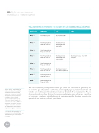44
TABLA: ESTÁNDARES DE APRENDIZAJE Y SU RELACIÓN CON LOS CICLOS DE LA EDUCACIÓN BÁSICA
Estándares EBR/EBE* EBA EIB**
Nivel 8 Nivel destacado Nivel destacado
Nivel 7 Nivel esperado al
final del ciclo VII
Nivel esperado
al final del ciclo
avanzado
Nivel 6 Nivel esperado al
final del ciclo VI
Nivel 5 Nivel esperado al
final del ciclo V
Nivel esperado
al final del ciclo
intermedio
Nivel esperado al final del
ciclo VII
Nivel 4 Nivel esperado al
final del ciclo IV
Nivel 3 Nivel esperado al
final del ciclo III
Nivel esperado al
final del ciclo Inicial
Nivel 2 Nivel esperado al
final del ciclo II
Nivel 1 Nivel esperado al
final del ciclo I
Por todo lo expuesto, es importante señalar que contar con estándares de aprendizaje no
es lo mismo que estandarizar o uniformar procesos pedagógicos, pues estos deberían ser
variados para poder alcanzar los niveles esperados del desarrollo de las competencias. Así, los
docentes deberán movilizar distintas herramientas pedagógicas para cada grupo específico,
así como para estudiantes individualmente, de manera que puedan desplegar sus estilos de
aprendizaje, sus intereses y talentos particulares.
III. Definiciones clave que
sustentan el Perfil de egreso
*En el caso de la modalidad de
Educación Básica Especial, los
estudiantes con discapacidad
intelectual severa o no asociada a
discapacidad tienen los mismos
estándares de aprendizaje
que reciben los estudiantes la
Educación Básica Regular. La
institución educativa y el Estado
garantizan los medios, recursos
y apoyos necesarios, así como
las adaptaciones curriculares y
organizativas que se requieren.
**En el caso de estudiantes de
educación intercultural bilingüe que
aprenden el inglés como lengua
extranjera.
 