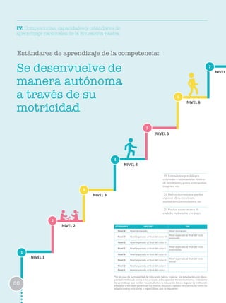 19. Entendemos por diálogos
corporales a las secuencias rítmicas
de movimiento, gestos, coreografías,
imágenes, etc.
20. Dichos movimientos pueden
expresar ideas, emociones,
sentimientos, pensamientos, etc.
21. Pueden ser momentos de
cuidado, exploración y/o juego.
1
2
3
6
4
7
5
NIVEL 1
NIVEL 2
NIVEL 3
NIVEL 4
NIVEL 5
NIVEL 6
NIVELSe desenvuelve de
manera autónoma
a través de su
motricidad
Estándares de aprendizaje de la competencia:
60
IV. Competencias, capacidades y estándares de
aprendizaje nacionales de la Educación Básica
ESTÁNDARES EBR/EBE* EBA
Nivel 8 Nivel destacado Nivel destacado
Nivel 7 Nivel esperado al final del ciclo VII
Nivel esperado al final del ciclo
avanzado
Nivel 6 Nivel esperado al final del ciclo VI
Nivel 5 Nivel esperado al final del ciclo V
Nivel esperado al final del ciclo
intermedio
Nivel 4 Nivel esperado al final del ciclo IV
Nivel 3 Nivel esperado al final del ciclo III
Nivel esperado al final del ciclo
Inicial
Nivel 2 Nivel esperado al final del ciclo II
Nivel 1 Nivel esperado al final del ciclo I
*En el caso de la modalidad de Educación Básica Especial, los estudiantes con disca-
pacidad intelectual severa o no asociada a discapacidad tienen los mismos estándares
de aprendizaje que reciben los estudiantes la Educación Básica Regular. La institución
educativa y el Estado garantizan los medios, recursos y apoyos necesarios, así como las
adaptaciones curriculares y organizativas que se requieren.
 
