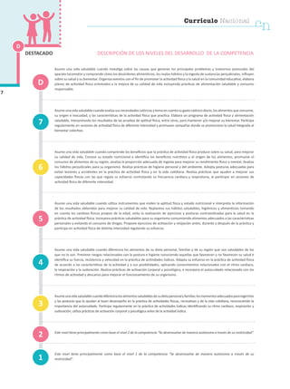 Asume una vida saludable cuando investiga sobre las causas que generan los principales problemas y trastornos posturales del
aparato locomotor y comprende cómo los desórdenes alimenticios, los malos hábitos y la ingesta de sustancias perjudiciales, influyen
sobre su salud y su bienestar. Organiza eventos con el fin de promover la actividad física y la salud en la comunidad educativa; elabora
planes de actividad física orientados a la mejora de su calidad de vida incluyendo prácticas de alimentación saludable y consumo
responsable.
Asume una vida saludable cuando evalúa sus necesidades calóricas y toma en cuenta su gasto calórico diario, los alimentos que consume,
su origen e inocuidad, y las características de la actividad física que practica. Elabora un programa de actividad física y alimentación
saludable, interpretando los resultados de las pruebas de aptitud física, entre otras, para mantener y/o mejorar su bienestar. Participa
regularmente en sesiones de actividad física de diferente intensidad y promueve campañas donde se promocione la salud integrada al
bienestar colectivo.
Asume una vida saludable cuando comprende los beneficios que la práctica de actividad física produce sobre su salud, para mejorar
su calidad de vida. Conoce su estado nutricional e identifica los beneficios nutritivos y el origen de los alimentos, promueve el
consumo de alimentos de su región, analiza la proporción adecuada de ingesta para mejorar su rendimiento físico y mental. Analiza
los hábitos perjudiciales para su organismo. Realiza prácticas de higiene personal y del ambiente. Adopta posturas adecuadas para
evitar lesiones y accidentes en la práctica de actividad física y en la vida cotidiana. Realiza prácticas que ayuden a mejorar sus
capacidades físicas con las que regula su esfuerzo controlando su frecuencia cardiaca y respiratoria, al participar en sesiones de
actividad física de diferente intensidad.
Asume una vida saludable cuando utiliza instrumentos que miden la aptitud física y estado nutricional e interpreta la información
de los resultados obtenidos para mejorar su calidad de vida. Replantea sus hábitos saludables, higiénicos y alimenticios tomando
en cuenta los cambios físicos propios de la edad, evita la realización de ejercicios y posturas contraindicadas para la salud en la
práctica de actividad física. Incorpora prácticas saludables para su organismo consumiendo alimentos adecuados a las características
personales y evitando el consumo de drogas. Propone ejercicios de activación y relajación antes, durante y después de la práctica y
participa en actividad física de distinta intensidad regulando su esfuerzo.
Asume una vida saludable cuando diferencia los alimentos de su dieta personal, familiar y de su región que son saludables de los
que no lo son. Previene riesgos relacionados con la postura e higiene conociendo aquellas que favorecen y no favorecen su salud e
identifica su fuerza, resistencia y velocidad en la práctica de actividades lúdicas. Adapta su esfuerzo en la práctica de actividad física
de acuerdo a las características de la actividad y a sus posibilidades, aplicando conocimientos relacionados con el ritmo cardiaco,
la respiración y la sudoración. Realiza prácticas de activación corporal y psicológica, e incorpora el autocuidado relacionado con los
ritmos de actividad y descanso para mejorar el funcionamiento de su organismo.
Asumeunavidasaludablecuandodiferencialosalimentossaludablesdesudietapersonalyfamiliar,losmomentosadecuadosparaingerirlos
y las posturas que lo ayudan al buen desempeño en la práctica de actividades físicas, recreativas y de la vida cotidiana, reconociendo la
importancia del autocuidado. Participa regularmente en la práctica de actividades lúdicas identificando su ritmo cardiaco, respiración y
sudoración; utiliza prácticas de activación corporal y psicológica antes de la actividad lúdica.
Este nivel tiene principalmente como base el nivel 2 de la competencia “Se desenvuelve de manera autónoma a través de su motricidad”.
Este nivel tiene principalmente como base el nivel 1 de la competencia “Se desenvuelve de manera autónoma a través de su
motricidad”.1
4
7
3
2
5
6
D
DESCRIPCIÓN DE LOS NIVELES DEL DESARROLLO DE LA COMPETENCIA
D
7
DESTACADO
Currículo Nacional
cn
 