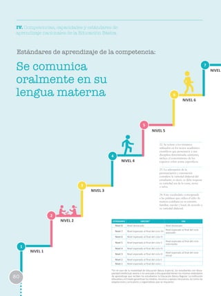 22. Se refiere a los términos
utilizados en los textos académico-
científicos que pertenecen a una
disciplina determinada; asimismo,
incluye el conocimiento de los
expertos sobre temas específicos.
23. La adecuación de la
pronunciación y entonación
considera la variedad dialectal del
estudiante; es decir, se debe respetar
su variedad sea de la costa, sierra
o selva.
24. Este vocabulario corresponde
a las palabras que utiliza el niño de
manera cotidiana en su entorno
familiar, escolar y local, de acuerdo a
su variedad dialectal.
1
2
3
6
4
7
5
NIVEL 1
NIVEL 2
NIVEL 3
NIVEL 4
NIVEL 5
NIVEL 6
NIVELSe comunica
oralmente en su
lengua materna
80
Estándares de aprendizaje de la competencia:
ESTÁNDARES EBR/EBE* EBA
Nivel 8 Nivel destacado Nivel destacado
Nivel 7 Nivel esperado al final del ciclo VII
Nivel esperado al final del ciclo
avanzado
Nivel 6 Nivel esperado al final del ciclo VI
Nivel 5 Nivel esperado al final del ciclo V
Nivel esperado al final del ciclo
intermedio
Nivel 4 Nivel esperado al final del ciclo IV
Nivel 3 Nivel esperado al final del ciclo III
Nivel esperado al final del ciclo
Inicial
Nivel 2 Nivel esperado al final del ciclo II
Nivel 1 Nivel esperado al final del ciclo I
*En el caso de la modalidad de Educación Básica Especial, los estudiantes con disca-
pacidad intelectual severa o no asociada a discapacidad tienen los mismos estándares
de aprendizaje que reciben los estudiantes la Educación Básica Regular. La institución
educativa y el Estado garantizan los medios, recursos y apoyos necesarios, así como las
adaptaciones curriculares y organizativas que se requieren.
IV. Competencias, capacidades y estándares de
aprendizaje nacionales de la Educación Básica
 