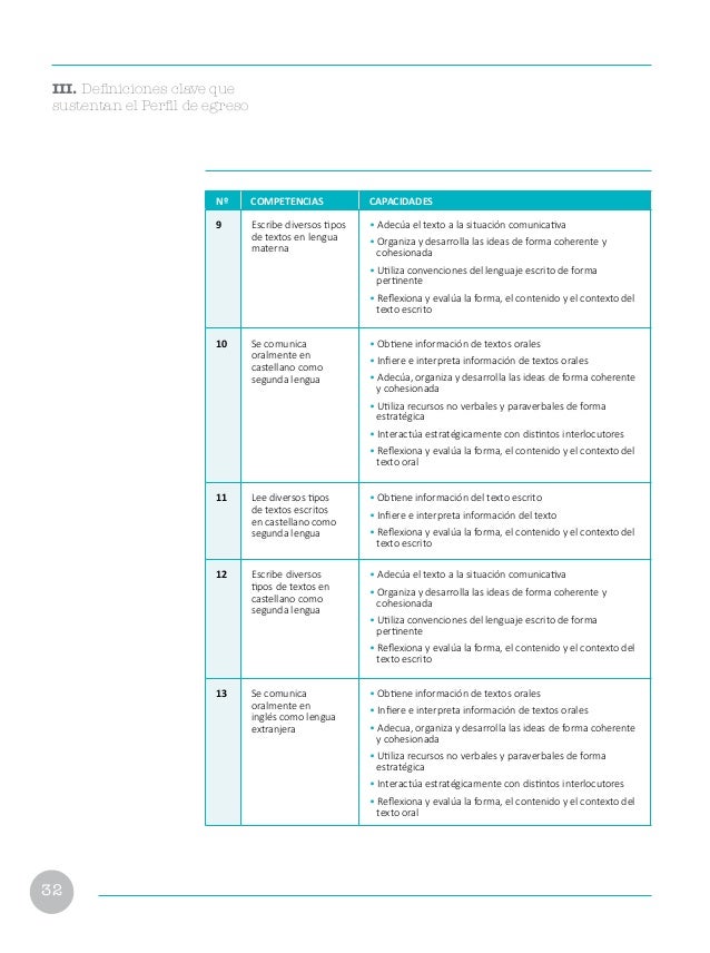 This guide the teaching of English in public schools, to contribute to the development of students' ability to actively inter