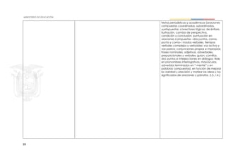 99
textos periodísticos y académicos (oraciones
compuestas coordinadas, subordinadas,
yuxtapuestas; conectores lógicos: de énfasis,
ilustración, cambio de perspectiva,
condición y conclusión; puntuación en
oraciones compuestas –dos puntos, coma,
punto y coma–; modos verbales, tiempos
verbales complejos y verboides; voz activa y
voz pasiva; conjunciones propias e impropias;
frases nominales, adjetivas, adverbiales,
preposicionales y verbales; guion, comillas,
dos puntos e interjecciones en diálogos; tilde
en pronombres interrogativos, mayúsculas,
adverbios terminados en “-mente” y en
palabras compuestas), en función de mejorar
la claridad y precisión y matizar las ideas y los
significados de oraciones y párrafos. (I.3., I.4.)
 
