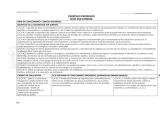 101
CURRÍCULO PRIORIZADO
NIVEL EGB SUPERIOR
ÁREA DE CONOCIMIENTO: CIENCIAS NATURALES
OBJETIVOS DE LA ASIGNATURA POR SUBNIVEL
O.CN.4.1. Describir los tipos y características de las células, el ciclo celular, los mecanismos de reproducción celular y la constitución de los tejidos, que
permiten comprender la compleja estructura y los niveles de organización de la materia viva.
O.CN.4.2. Describir la reproducción asexual y sexual en los seres vivos y deducir su importancia para la supervivencia y diversidad de las especies
O.CN.4.3. Diseñar modelos representativos de los flujos de energía en cadenas y redes alimenticias, identificar los impactos de la actividad humana
en los ecosistemas e interpretar las principales amenazas.
O.CN.4.4. Describir las etapas de la reproducción humana como aspectos fundamentales para comprender la fecundación/concepción la
implantación, el desarrollo del embrión y el nacimiento, y analizar la importancia de la nutrición prenatal y de la lactancia.
O.CN.4.5. Identificar las principales relaciones entre el ser humano y otros seres vivos que afectan su salud, la forma de controlar las infecciones a
través de barreras inmunológicas naturales y artificiales.
O.CN.4.6. Investigar en forma experimental el cambio de posición y velocidad de los objetos por acción de una fuerza, su estabilidad o inestabilidad y
los efectos de la fuerza gravitacional.
O.CN.4.7. Analizar la materia orgánica e inorgánica, establecer sus semejanzas y diferencias según sus propiedades, e identificar al carbono como
elemento constitutivo de las biomoléculas (carbohidratos, proteínas, lípidos y ácidos nucleicos).
O.CN.4.8. Investigar en forma documental la estructura y composición del Universo; las evidencias geológicas y paleontológicas en los cambios de la
Tierra y el efecto de los ciclos biogeoquímicos en el medio natural. Todo con el fin de predecir el impacto de las actividades humanas e interpretar las
consecuencias del cambio climático y el calentamiento global.
O.CN.4.9. Comprender la conexión entre la ciencia y los problemas reales del mundo, como un proceso de alfabetización científica, para lograr, en
los estudiantes, el interés hacia la ciencia, la tecnología y la sociedad.
O.CN.4.10. Utilizar el método científico para el desarrollo de habilidades de investigación científica, que promuevan pensamiento crítico, reflexivo y
creativo, enfocado a la resolución de problemas.
CRITERIO DE EVALUACIÓN DCD POR ÁREA DE CONOCIMIENTO PRIORIZADO (APRENDIZAJES IMPRESCINDIBLES) IN
CE.CN.4.1. Explica a partir de la
indagación y exploración el nivel
de complejidad de los seres vivos,
a partir del análisis de sus
propiedades, niveles de
organización, diversidad y la
clasificación de grupos
taxonómicos dados.
CN.4.1.7 Analizar los niveles de organización y diversidad de los
seres vivos y clasificarlos en grupos taxonómicos, de acuerdo
con las características observadas a simple vista y las invisibles
para el ojo humano.
I.CN.4.1.2. Clasifica seres vivos según criterios
taxonómicos dados (dominio y reino) y
establece relación entre el grupo
taxonómico y los niveles de organización que
presenta y su diversidad. (J.3., I.2.)
 