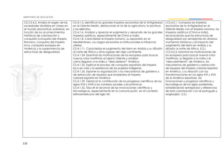 110
CE.CS.4.2. Analiza el origen de las
sociedades divididas en clases en
el mundo (esclavitud, pobreza), en
función de los acontecimientos
históricos de colonización y
conquista (conquista del Imperio
Romano, conquista del Imperio
Inca, conquista europea en
América) y la supervivencia de
estructuras de desigualdad.
CS.4.1.5. Identificar los grandes Imperios esclavistas de la Antigüedad
en el Oriente Medio, destacando el rol de la agricultura, la escritura
y los ejércitos.
CS.4.1.6. Analizar y apreciar el surgimiento y desarrollo de los grandes
imperios asiáticos, especialmente de China e India.
CS.4.1.8. Caracterizar el Imperio romano, su expansión en el
Mediterráneo, sus rasgos esclavistas e institucionales e influencia
ulterior.
CS.4.1.11. Caracterizar el surgimiento del Islam en Arabia y su difusión
al norte de África y otros lugares del viejo continente.
CS.4.1.24. Examinar las motivaciones de los europeos para buscar
nuevas rutas marítimas al Lejano Oriente y analizar
cómo llegaron a la India y “descubrieron” América.
CS.4.1.25. Explicar el proceso de conquista española del Imperio
inca en crisis y la resistencia de los pueblos indígenas.
CS.4.1.26. Exponer la organización y los mecanismos de gobierno y
de extracción de riquezas que empleaba el Imperio
colonial español en América.
CS.4.1.29. Destacar la contribución de los progresos científicos de los
siglos XVII y XVIII a los cambios sociales y económicos.
CS.4.1.52. Discutir el alcance de las innovaciones científicas y
tecnológicas, especialmente en la comunicación, en el contexto
latinoamericano del siglo XX.
I.CS.4.2.1. Compara los Imperios
esclavistas de la Antigüedad en el
Oriente Medio con el Imperio romano, los
Imperios asiáticos (China e India),
reconociendo que las estructuras de
desigualdad son semejantes en diversos
momentos históricos y el impacto del
surgimiento del Islam en Arabia y su
difusión al norte de África. (I.2.)
I.CS.4.2.2. Examina las motivaciones de
los europeos para buscar nuevas rutas
marítimas, su llegada a la India y el
“descubrimiento” de América, los
mecanismos de gobierno y extracción
de riquezas del Imperio colonial español
en América, y su relación con las
transformaciones en los siglos XVI y XVII
de la América española, las
innovaciones y progresos científicos y
tecnológicos de los siglos posteriores,
estableciendo semejanzas y diferencias
de esta colonización con el portugués y
anglosajón. (I.2.)
 