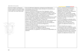 112
CE.CS.4.4. Explica y aprecia los
diversos procesos de conflictividad
social y política, en América Latina
y el mundo, en función de la paz.
CS.4.1.46. Resumir la influencia y el impacto de la Revolución
bolchevique y de la Primera Guerra Mundial en la economía y la
sociedad latinoamericana.
CS.4.1.47. Examinar el impacto de la Gran Depresión y de los
regímenes fascistas en la política y la sociedad latinoamericana.
CS.4.1.48. Analizar el nivel de involucramiento de América Latina en
la Segunda Guerra Mundial y su participación en la fundación y
acciones de la Organización de las Naciones Unidas.
CS.4.1.50. Identificar cambios en la realidad latinoamericana a partir
de la fundación de la República Popular China, el ascenso de los
países árabes y el predominio de la “Guerra Fría”.
CS.4.1.51. Comparar el contenido de las luchas anticoloniales de los
países en vías de desarrollo y la fundación de nuevos países.
CS.4.1.53. Reconocer los movimientos de lucha por los derechos
civiles en el marco de los procesos de integración y
cooperación internacional.
CS.4.1.55. Evaluar la movilización social en la América Latina de los
sesenta y los inicios de la integración regional.
CS.4.1.56. Analizar las características de las dictaduras
latinoamericanas y sus gobiernos, con énfasis en el desarrollismo y la
represión.
I.CS.4.4.1. Examina el impacto de la
Revolución bolchevique, la Primera y
Segunda Guerra Mundial, la Gran
Depresión, la fundación de la República
Popular China en la sociedad
latinoamericana, destacando el papel
de América Latina en la fundación de la
Organización de las Naciones Unidas y la
lucha por el respeto a los derechos
humanos. (J.3., I.2.)
I.CS.4.4.2. Compara el contenido de las
luchas anticoloniales con la lucha por los
derechos civiles, destacando la
importancia de una cultura de paz y
respeto a los derechos humanos. (J.3.,
I.2.)
I.CS.4.4.3. Examina las causas y
consecuencias de la movilización social
en la América Latina de los años setenta,
las características de las revoluciones y
dictaduras latinoamericanas, evaluando
la importancia de una cultura de paz y
respeto a los derechos humanos. (J.3.)
 