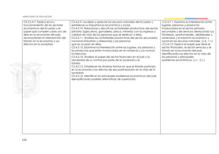115
CE.CS.4.7. Explica el rol y
funcionamiento de los sectores
económicos del Ecuador y el
papel que cumplen cada uno de
ellos en la economía del país,
reconociendo la intervención del
Estado en la economía y sus
efectos en la sociedad.
CS.4.2.9. Localizar y apreciar los recursos naturales del Ecuador y
establecer su importancia económica y social.
CS.4.2.10. Relacionar y discutir las actividades productivas del sector
primario (agricultura, ganadería, pesca, minería) con los ingresos y
calidad de vida de las personas que se dedican a ellas.
CS.4.2.11. Analizar las actividades productivas del sector secundario
nacional (industrias y artesanías) y las personas
que se ocupan en ellas.
CS.4.2.12. Examinar la interrelación entre los lugares, las personas y
los productos que están involucrados en el comercio y sus mutuas
incidencias.
CS.4.2.14. Analizar el papel del sector financiero en el país y la
necesidad de su control por parte de la sociedad y el
Estado.
CS.4.2.15. Establecer las diversas formas en que el Estado participa
en la economía y los efectos de esa participación en la vida de la
sociedad.
CS.4.2.16. Identificar los principales problemas económicos del país,
ejemplificando posibles alternativas de superación.
I.CS.4.7.1. Examina la interrelación entre
lugares, personas y productos
involucrados en el sector primario,
secundario y de servicios destacando sus
fortalezas, oportunidades, debilidades y
amenazas y el impacto económico y
social en los recursos naturales. (J.4., I.1.)
I.CS.4.7.2. Explica el papel que tiene el
sector financiero, el sector servicios y el
Estado en la economía del país,
identificando sus efectos en la vida de
las personas y principales
problemas económicos. (J.1., S.1.)
 