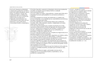117
CE.CS.4.9. Examina la diversidad
cultural de la población mundial a
partir del análisis del género, grupo
etario, movilidad y número de
habitantes según su distribución
espacial en los cinco continentes,
destacando el papel de la
migración, de los jóvenes y las
características esenciales que nos
hermanan como parte de la
Comunidad Andina y Sudamérica.
CS.4.2.26. Describir y apreciar la diversidad cultural de la población
mundial y el respeto que se merece frente a cualquier
forma de discriminación.
CS.4.2.27. Definir los rasgos, antecedentes y valores esenciales de la
diversidad humana que posibilitan la convivencia armónica y
solidaria.
CS.4.2.28. Establecer el número de habitantes y su distribución
en los continentes, con el detalle de sus características económicas,
sociales y laborales esenciales.
CS.4.2.29. Identificar los componentes etarios de la población
mundial: niños, niñas, jóvenes y adultos, cotejándolos con datos
sobre salud y educación.
CS.4.2.30. Discutir el papel que cumplen los jóvenes en la vida
nacional e internacional a través de ejemplos de diversos países.
CS.4.2.31. Relacionar la población de hombres y mujeres en el
mundo, considerando su distribución en los continentes y su
promedio y niveles de calidad de vida.
CS.4.2.32. Describir el papel que han cumplido las migraciones en el
pasado y presente de la humanidad.
CS.4.2.33. Explicar los principales flujos migratorios en América Latina,
sus causas y consecuencias y sus dificultades y conflictos.
CS.4.2.35. Discutir las consecuencias que genera la concentración
de la riqueza, proponiendo posibles opciones de solución.
CS.4.2.36. Identificar los rasgos más importantes de la pobreza en
América Latina, con énfasis en aspectos comparativos entre países.
CS.4.2.37. Identificar las guerras como una de las principales causas
de la pobreza en el mundo.
CS.4.2.38. Reconocer la influencia que han tenido en el Ecuador los
conflictos mundiales recientes y el papel que ha tenido en ellos
nuestro país.
CS.4.2.40. Identificar el origen y principales avances de la
integración en la Comunidad Andina y Sudamérica, con sus
problemas y perspectivas.
I.CS.4.9.1. Analiza las causas,
consecuencias y el papel que ha tenido
la migración en América Latina,
reconociendo la diversidad cultural y
humana como resultado de este
proceso, destacando el rol de los
jóvenes en la integración Andina y
sudamericana, y el impacto que esta y
la globalización tienen en la sociedad
ecuatoriana. (I.2., S.1.)
I.CS.4.9.2. Diferencia la población
mundial en función de su sexo, edad y
distribución en los continentes,
reconociendo los procesos de
integración internacional que se dan en
el mundo. (I.1., I.2.)
I.CS.4.9.3. Discute las causas y
consecuencias de la pobreza en el país
y América Latina, destacando la
concentración de la riqueza, las guerras,
los conflictos mundiales, la doble
ciudadanía y el tráfico de personas y de
drogas como problemas que afectan a
la población mundial. (J.1., I.2.)
 