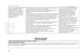 119
CE.CS.4.11. Analiza los derechos y
responsabilidades sociales y
políticas que tienen el Estado, la
fuerza pública y la ciudadanía
como grupo social, destacando
aquellos referentes a las niñas,
niños y jóvenes señalados en el
Código de la Niñez y
Adolescencia.
CS.4.3.10. Reconocer la vinculación de los ciudadanos con el país a
través del Estado y el ejercicio de la ciudadanía.
CS.4.3.12. Identificar los derechos fundamentales estipulados en el
Código de la Niñez y la Adolescencia y reflexionar
sobre ellos.
CS.4.3.13. Reconocer que la existencia de derechos implica deberes
y responsabilidades que tenemos todos como parte de la sociedad.
CS.4.3.17. Discutir el significado de participación ciudadana y los
canales y formas en que se la ejerce en una sociedad democrática.
CS.4.3.18. Reconocer el papel de la Constitución de la República
como norma fundamental del Estado y base legal
de la democracia.
CS.4.3.20. Relacionar el ejercicio de la ciudadanía ecuatoriana con
la participación en los procesos de integración regional e
internacional.
CS.4.3.21.Identificar y diferenciar los órganos del gobierno y los del
Estado ecuatoriano, sus principales atribuciones y
sus mecanismos de vinculación con la sociedad civil.
CS.4.3.22. Reconocer y discutir la razón de ser, las funciones, los
límites y las características de la fuerza pública.
CS.4.3.23. Analizar el papel del Estado como garante de los
derechos de las personas.
I.CS.4.11.1. Relaciona el ejercicio de la
ciudadanía ecuatoriana con el Estado,
la Constitución, la participación
ciudadana (canales y formas) y los
procesos de integración (regional e
internacional), en un contexto de
interculturalidad, unidad nacional y
globalización. (J.1., J.3., I.1.)
I.CS.4.11.2. Analiza los mecanismos que
tiene el Estado, la fuerza pública y los
ciudadanos para el cumplimiento de su
papel como garantes y veedores de los
derechos humanos, en un contexto de
interculturalidad, unidad nacional y
globalización. (J.1., S.1.)
I.CS.4.11.3. Distingue las semejanzas y
diferencias entre los derechos
fundamentales estipulados en el Código
de la Niñez y Adolescencia y los
derechos humanos, reconociendo que
los derechos implican deberes y
responsabilidades. (J.1., J.3.)
CURRÍCULO PRIORIZADO
NIVEL EGB SUPERIOR
ÁREA DE CONOCIMIENTO: EDUCACIÓN CULTURAL Y ARTÍSTICA
OBJETIVOS DEL ÁREA POR SUBNIVEL
O.ECA.4.1.Comparar las posibilidades que ofrecen diversos materiales y técnicas de los diferentes lenguajes artísticos, en procesos de interpretación
y/o creación individual y colectiva.
 