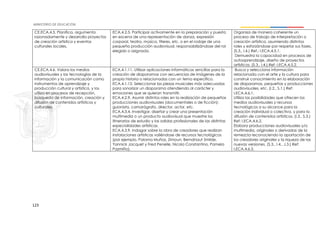 123
CE.ECA.4.5. Planifica, argumenta
razonadamente y desarrolla proyectos
de creación artística y eventos
culturales locales.
ECA.4.2.5. Participar activamente en la preparación y puesta
en escena de una representación de danza, expresión
corporal, teatro, música, títeres, etc. o en el rodaje de una
pequeña producción audiovisual, responsabilizándose del rol
elegido o asignado.
Organiza de manera coherente un
proceso de trabajo de interpretación o
creación artística, asumiendo distintos
roles y esforzándose por respetar sus fases.
(S.3., I.4.) Ref.: I.ECA.4.5.1.
Demuestra la capacidad en procesos de
autoaprendizaje, diseño de proyectos
artísticos. (S.3., I.4.).Ref: I.ECA.4.5.2.
CE.ECA.4.6. Valora los medios
audiovisuales y las tecnologías de la
información y la comunicación como
instrumentos de aprendizaje y
producción cultural y artística, y los
utiliza en procesos de recepción,
búsqueda de información, creación y
difusión de contenidos artísticos y
culturales.
ECA.4.1.11. Utilizar aplicaciones informáticas sencillas para la
creación de diaporamas con secuencias de imágenes de la
propia historia o relacionadas con un tema específico.
ECA.4.1.12. Seleccionar las piezas musicales más adecuadas
para sonorizar un diaporama atendiendo al carácter y
emociones que se quieran transmitir.
ECA.4.2.9. Asumir distintos roles en la realización de pequeñas
producciones audiovisuales (documentales o de ficción):
guionista, camarógrafo, director, actor, etc.
ECA.4.3.4. Investigar, diseñar y crear una presentación
multimedia o un producto audiovisual que muestre los
itinerarios de estudio y las salidas profesionales de las distintas
especialidades artísticas.
ECA.4.3.9. Indagar sobre la obra de creadores que realizan
instalaciones artísticas valiéndose de recursos tecnológicos
(por ejemplo, Paloma Muñoz, Zimoun, Berndnaut Smilde,
Yannick Jacquet y Fred Penelle, Nicola Constantino, Pamela
Pazmiño).
Busca y selecciona información
relacionada con el arte y la cultura para
construir conocimiento en la elaboración
de diaporamas, pequeñas y producciones
audiovisuales, etc. (I.2., S.1.) Ref:
I.ECA.4.6.1.
Utiliza las posibilidades que ofrecen los
medios audiovisuales y recursos
tecnológicos a su alcance para la
creación individual o colectiva, y para la
difusión de contenidos artísticos. (I.3., S.3.)
Ref: I.ECA.4.6.2.
Elabora producciones audiovisuales y/o
multimedia, originales o derivadas de la
remezcla reconociendo la aportación de
los creadores originales y la riqueza de las
nuevas versiones. (S.3., I.4., J.3.) Ref:
I.ECA.4.6.3.
 