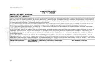 124
CURRÍCULO PRIORIZADO
NIVEL EGB SUPERIOR
ÁREA DE CONOCIMIENTO: MATEMÁTICA
OBJETIVOS DEL ÁREA POR SUBNIVEL:
O.M.4.1. Reconocer las relaciones existentes entre los conjuntos de números enteros, racionales, irracionales y reales; ordenar estos números y operar con
ellos para lograr una mejor comprensión de procesos algebraicos y de las funciones (discretas y continuas); y fomentar el pensamiento lógico y creativo.
O.M.4.2. Reconocer y aplicar las propiedades conmutativa, asociativa y distributiva; las cuatro operaciones básicas; y la potenciación y radicación para
la simplificación de polinomios, a través de la resolución de problemas.
O.M.4.3. Representar y resolver de manera gráfica (utilizando las TIC) y analítica ecuaciones e inecuaciones con una variable; ecuaciones de segundo
grado con una variable; y sistemas de dos ecuaciones lineales con dos incógnitas, para aplicarlos en la solución de situaciones concretas.
O.M.4.4. Aplicar las operaciones básicas, la radicación y la potenciación en la resolución de problemas con números enteros, racionales, irracionales y
reales, para desarrollar el pensamiento lógico y crítico.
O.M.4.5. Aplicar el teorema de Pitágoras para deducir y entender las relaciones trigonométricas (utilizando las TIC) y las fórmulas usadas en el cálculo de
perímetros, áreas, volúmenes, ángulos de cuerpos y figuras geométricas, con el propósito de resolver problemas. Argumentar con lógica los procesos
empleados para alcanzar un mejor entendimiento del entorno cultural, social y natural; y fomentar y fortalecer la apropiación y cuidado de los bienes
patrimoniales del país.
O.M.4.6. Aplicar las conversiones de unidades de medida del SI y de otros sistemas en la resolución de problemas que involucren perímetro y área de
figuras planas, áreas y volúmenes de cuerpos geométricos, así como diferentes situaciones cotidianas que impliquen medición, comparación, cálculo y
equivalencia entre unidades. O.M.4.7. Representar, analizar e interpretar datos estadísticos y situaciones probabilísticas con el uso de las TIC, para conocer
y comprender mejor el entorno social y económico, con pensamiento crítico y reflexivo.
CRITERIO DE EVALUACIÓN DCD POR ÁREA DE CONOCIMIENTO PRIORIZADO (APRENDIZAJES
IMPRESCINDIBLES)
INDICADOR DE EVALUACIÓN
 