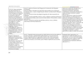 129
CE.M.4.6. Utiliza estrategias
de descomposición en
triángulos en el cálculo de
áreas de figuras compuestas,
y en el cálculo de cuerpos
compuestos; aplica el
teorema de Pitágoras y las
relaciones trigonométricas
para el cálculo de longitudes
desconocidas de elementos
de polígonos o cuerpos
geométricos, como
requerimiento previo a
calcular áreas de polígonos
regulares, y áreas y
volúmenes de cuerpos, en
contextos geométricos o en
situaciones reales. Valora el
trabajo en equipo con una
actitud flexible, abierta y
crítica.
M.4.2.15. Aplicar el teorema de Pitágoras en la resolución de triángulos
rectángulos.
M.4.2.16. Definir e identificar las relaciones trigonométricas en el triángulo
rectángulo (seno, coseno, tangente) para resolver numéricamente triángulos
rectángulos.
M.4.2.18. Calcular el área de polígonos regulares por descomposición en
triángulos.
M.4.2.20. Construir pirámides, prismas, conos y cilindros a partir de patrones en
dos dimensiones (redes), para calcular el área lateral y total de estos cuerpos
geométricos.
M.4.2.21. Calcular el volumen de pirámides, prismas, conos y cilindros
aplicando las fórmulas respectivas
Aplica en la resolución de ejercicios o
situaciones reales relacionadas a
triángulos rectángulos; demuestra
creatividad en los procesos empleados y
valora el trabajo individual o grupal.
(Ref.I.M.4.6.1.)
I.M.4.6.2. Reconoce y aplica las razones
trigonométricas y sus relaciones en la
resolución de triángulos rectángulos y en
situaciones problema de la vida real. (I.3.)
I.M.4.6.3. Resuelve problemas geométricos
que requieran del cálculo de áreas de
polígonos regulares, áreas y volúmenes de
pirámides, prismas, conos y cilindros;
aplica, como estrategia de solución, la
descomposición en triángulos y/o la de
cuerpos geométricos; explica los procesos
de solución empleando la construcción
de polígonos regulares y cuerpos
geométricos; juzga la validez de resultados
CE.M.4.7. Representa
gráficamente información
estadística, mediante tablas
de distribución de
frecuencias y con el uso de
la tecnología. Interpreta y
codifica información a través
de gráficas. Valora la
claridad, el orden y la
honestidad en el tratamiento
y presentación de datos.
Promueve el trabajo
M.4.3.1. Organizar datos procesados en tablas de frecuencias para definir la
función asociada, y representarlos gráficamente con ayuda de las TIC.
M.4.3.2. Organizar datos no agrupados (máximo 20) y datos agrupados
(máximo 50) en tablas de distribución de frecuencias: absoluta, relativa,
relativa acumulada y acumulada, para analizar el significado de los datos.
Interpreta datos agrupados y no
agrupados en tablas de distribución de
frecuencias con el uso de la tecnología;
interpreta funciones y juzga la validez de
procedimientos, la coherencia y la
honestidad de los resultados obtenidos.
(Ref.I.M.4.7.1.).
 