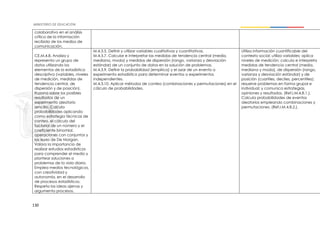 130
colaborativo en el análisis
crítico de la información
recibida de los medios de
comunicación.
CE.M.4.8. Analiza y
representa un grupo de
datos utilizando los
elementos de la estadística
descriptiva (variables, niveles
de medición, medidas de
tendencia central, de
dispersión y de posición).
Razona sobre los posibles
resultados de un
experimento aleatorio
sencillo. Calcula
probabilidades aplicando
como estrategia técnicas de
conteo, el cálculo del
factorial de un número y el
coeficiente binomial,
operaciones con conjuntos y
las leyes de De Morgan.
Valora la importancia de
realizar estudios estadísticos
para comprender el medio y
plantear soluciones a
problemas de la vida diaria.
Emplea medios tecnológicos,
con creatividad y
autonomía, en el desarrollo
de procesos estadísticos.
Respeta las ideas ajenas y
argumenta procesos.
M.4.3.5. Definir y utilizar variables cualitativas y cuantitativas.
M.4.3.7. Calcular e interpretar las medidas de tendencia central (media,
mediana, moda) y medidas de dispersión (rango, varianza y desviación
estándar) de un conjunto de datos en la solución de problemas.
M.4.3.9. Definir la probabilidad (empírica) y el azar de un evento o
experimento estadístico para determinar eventos o experimentos
independientes.
M.4.3.10. Aplicar métodos de conteo (combinaciones y permutaciones) en el
cálculo de probabilidades.
Utiliza información cuantificable del
contexto social; utiliza variables; aplica
niveles de medición; calcula e interpreta
medidas de tendencia central (media,
mediana y moda), de dispersión (rango,
varianza y desviación estándar) y de
posición (cuartiles, deciles, percentiles);
resuelve problemas en forma grupal e
individual; y comunica estrategias,
opiniones y resultados. (Ref.I.M.4.8.1.).
Calcula probabilidades de eventos
aleatorios empleando combinaciones y
permutaciones. (Ref.I.M.4.8.2.).
 