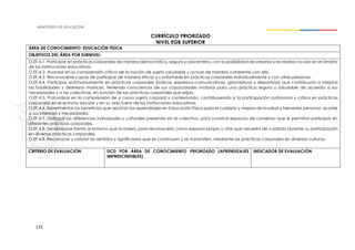 131
CURRÍCULO PRIORIZADO
NIVEL EGB SUPERIOR
ÁREA DE CONOCIMIENTO: EDUCACIÓN FÍSICA
OBJETIVOS DEL ÁREA POR SUBNIVEL:
O.EF.4.1. Participar en prácticas corporales de manera democrática, segura y placentera, con la posibilidad de crearlas y recrearlas no solo en el ámbito
de las instituciones educativas.
O.EF.4.2. Avanzar en su comprensión crítica de la noción de sujeto saludable y actuar de manera coherente con ello.
O.EF.4.3. Reconocerse capaz de participar de manera eficaz y confortable en prácticas corporales individualmente y con otras personas.
O.EF.4.4. Participar autónomamente en prácticas corporales (lúdicas, expresivo-comunicativas, gimnásticas y deportivas) que contribuyan a mejorar
las habilidades y destrezas motrices, teniendo consciencia de sus capacidades motoras para una práctica segura y saludable de acuerdo a sus
necesidades y a las colectivas, en función de las prácticas corporales que elijan.
O.EF.4.5. Profundizar en la comprensión de sí como sujeto corporal y contextuado, contribuyendo a la participación autónoma y crítica en prácticas
corporales en el entorno escolar y en su vida fuera de las instituciones educativas.
O.EF.4.6. Experimentar los beneficios que aportan los aprendizajes en Educación Física para el cuidado y mejora de la salud y bienestar personal, acorde
a sus intereses y necesidades.
O.EF.4.7. Distinguir las diferencias individuales y culturales presentes en el colectivo, para construir espacios de consenso que le permitan participar en
diferentes prácticas corporales.
O.EF.4.8. Sensibilizarse frente al entorno que lo rodea, para reconocerlo como espacio propio y vital que necesita de cuidado durante su participación
en diversas prácticas corporales.
O.EF.4.9. Reconocer y valorar los sentidos y significados que se construyen y se transmiten, mediante las prácticas corporales en diversas culturas.
CRITERIO DE EVALUACIÓN DCD POR ÁREA DE CONOCIMIENTO PRIORIZADO (APRENDIZAJES
IMPRESCINDIBLES)
INDICADOR DE EVALUACIÓN
 