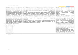 133
CE.EF.4.2 Crea y recrea diferentes
juegos (individuales, colectivos, con
elementos, sin elementos, de
persecución, cooperativos, entre
otros) individual y colectivamente
de manera segura, estableciendo
objetivos, construyendo tácticas y
estrategias en función de las
demandas (motoras, intelectuales,
emocionales, sociales) que cada
juego le presenta, y de las diferentes
posibilidades de acción de los
participantes, asumiendo diferentes
roles de juego antes y durante su
participación en los mismos.
EF.4.1.2. Crear y recrear individualmente y con pares nuevos juegos,
acordando objetivos y reglas, respetando los acuerdos y modificando
las reglas para continuar participando y/o jugando, según sus
intereses y necesidades.
EF.4.1.5. Reconocer las diferencias entre pares como requisito
necesario para cooperar, trabajar en equipo y construir estrategias
colectivas que le permitan alcanzar los objetivos de los juegos.
EF.4.1.6. Identificar el rol que ocupa en los juegos colectivos para
construir y poner en práctica respuestas tácticas individuales y
colectivas que le permitan resolver situaciones
del juego.
EF.4.6.1. Reconocer los conocimientos corporales y ejercitaciones
necesarios para lograr el objetivo personal propuesto en la
participación de la práctica corporal.
I.EF.4.2.1. Crea diferentes juegos
estableciendo individual y
colectivamente características,
objetivos, reglas y pautas de trabajo
seguras, reconociendo aquellos
aspectos que
motivan su práctica.
I.EF.4.2.2. Recrea diferentes juegos,
modificando individualmente y con sus
pares objetivos, reglas, roles de juego y
pautas de seguridad en función del
entorno y las necesidades identificadas
por los participantes.
I.EF.4.2.3. Construye tácticas y estrategias
individuales y colectivas que le permitan,
a partir del reconocimiento del entorno y
de las diferencias entre participantes,
alcanzar eficazmente y de manera
segura el objetivo del juego.
I.EF.4.2.4 Asume diferentes roles antes y
durante su participación de manera
segura, en función del entorno y las
demandas que cada juego le presenta.
 